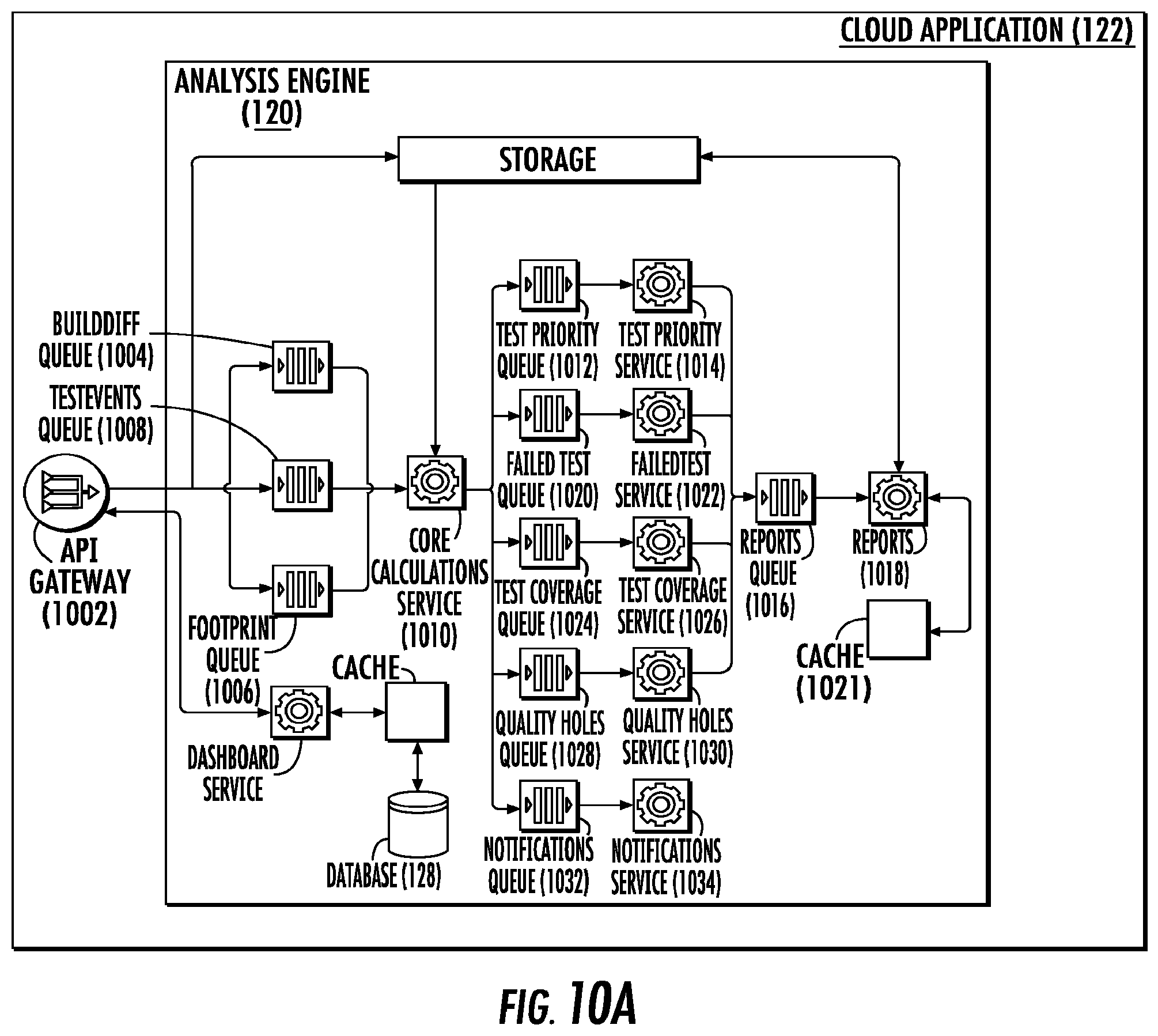 Patent US11775416 Figure 14 – System and method for continuous testing and delivery of software