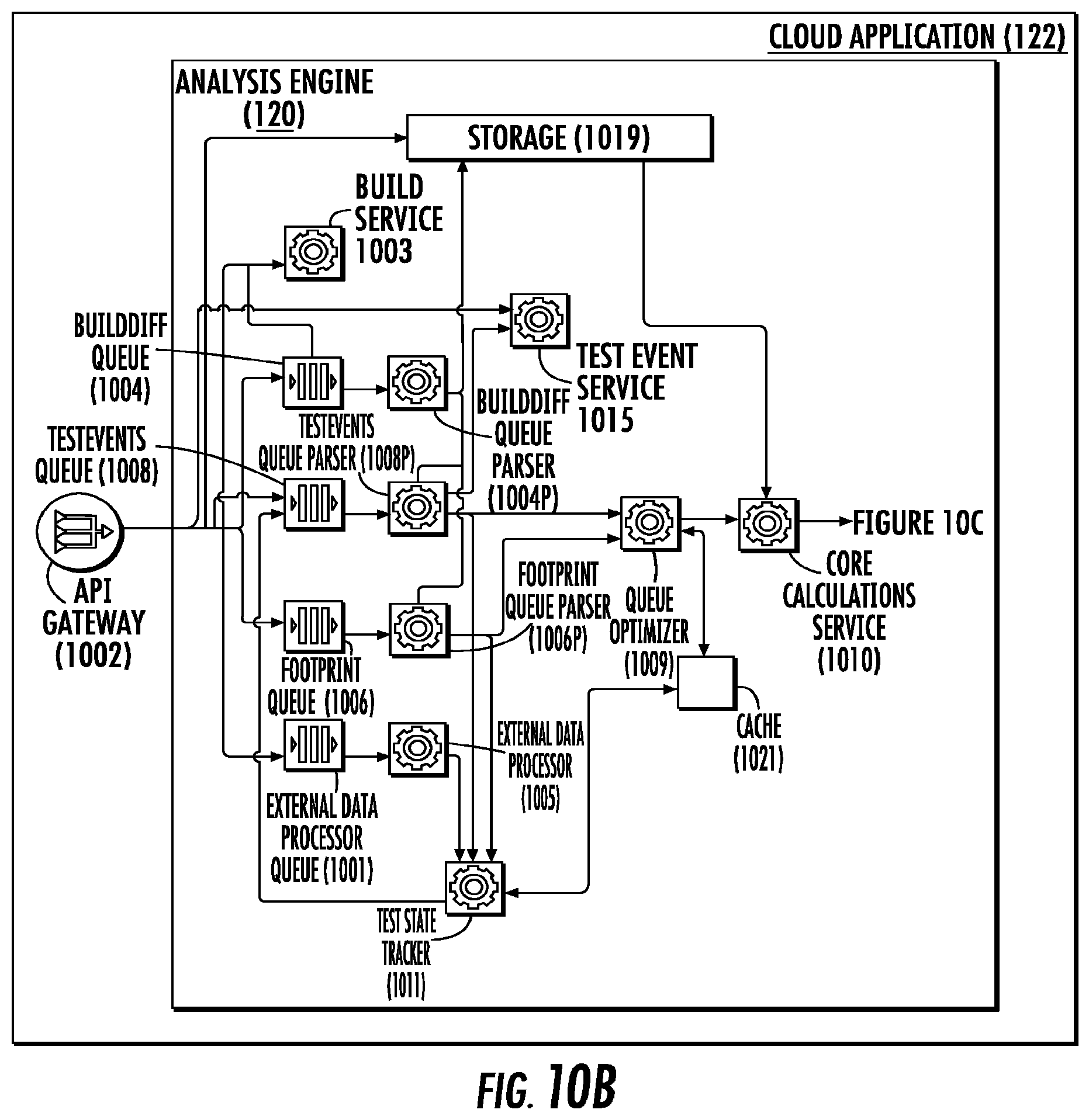 Patent US11775416 Figure 15 – System and method for continuous testing and delivery of software