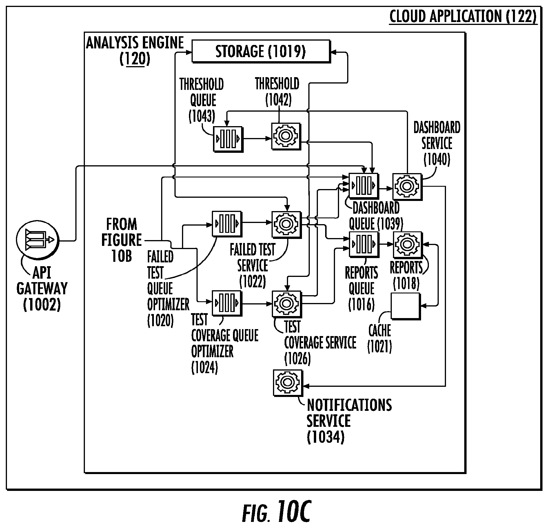 Patent US11775416 Figure 16 – System and method for continuous testing and delivery of software