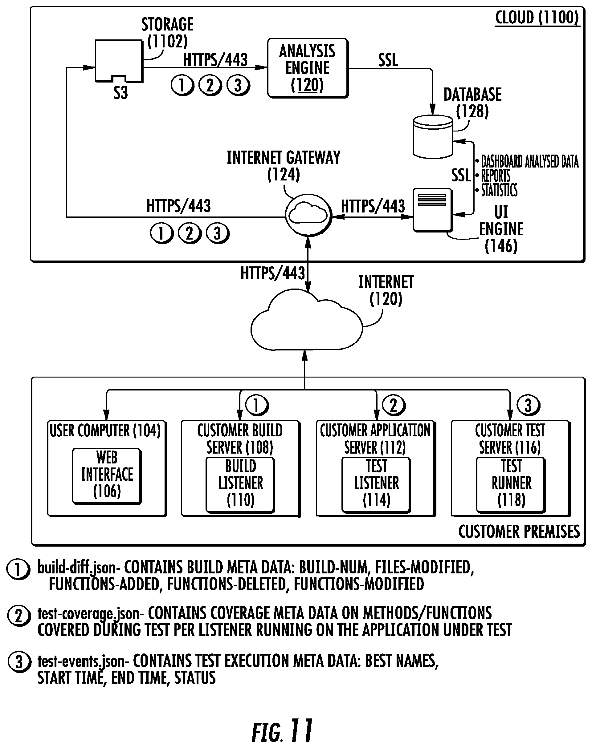 Patent US11775416 Figure 17 – System and method for continuous testing and delivery of software