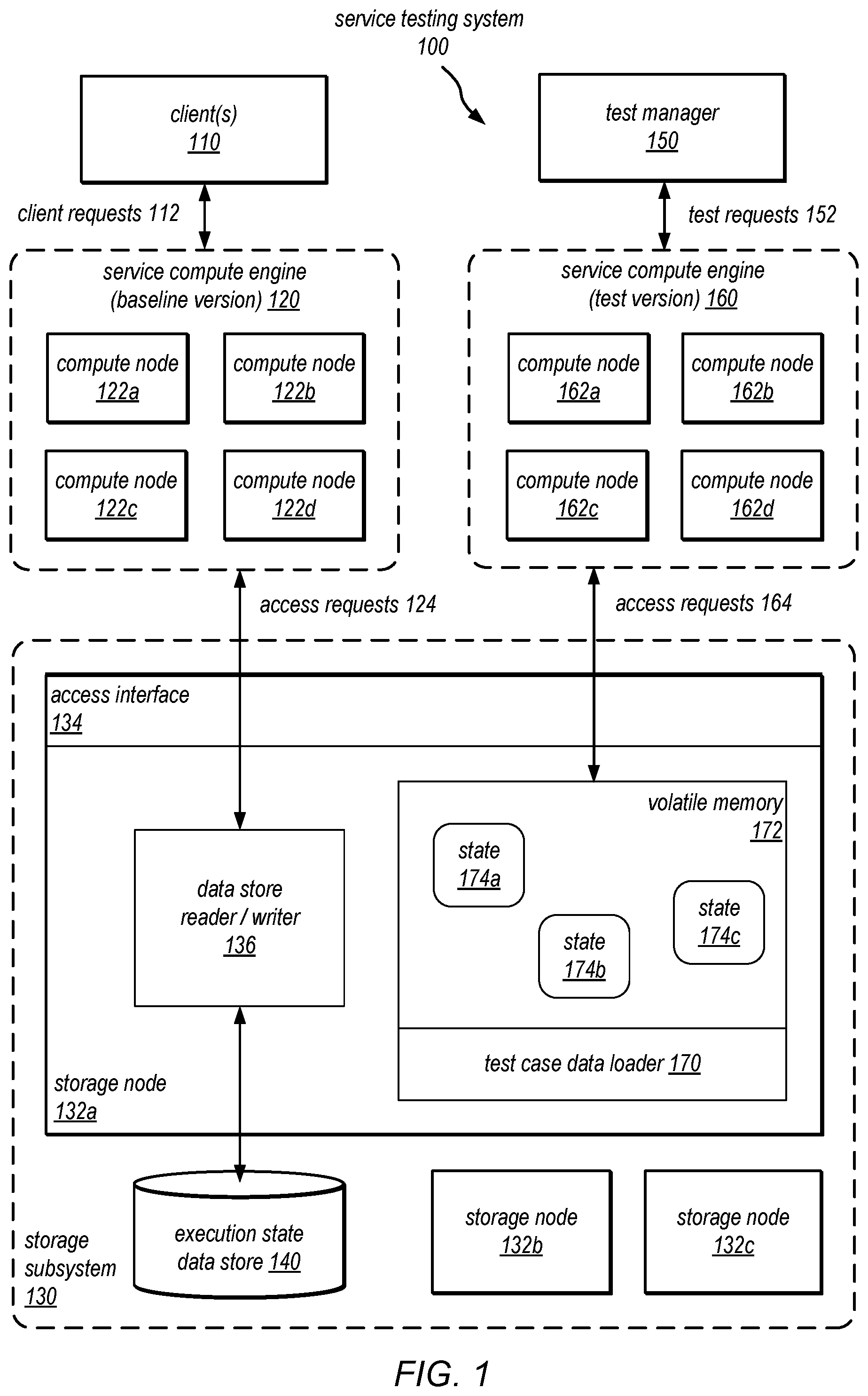 Patent US11775417 Figure 1 – Sharing execution states among storage nodes during testing of stateful software