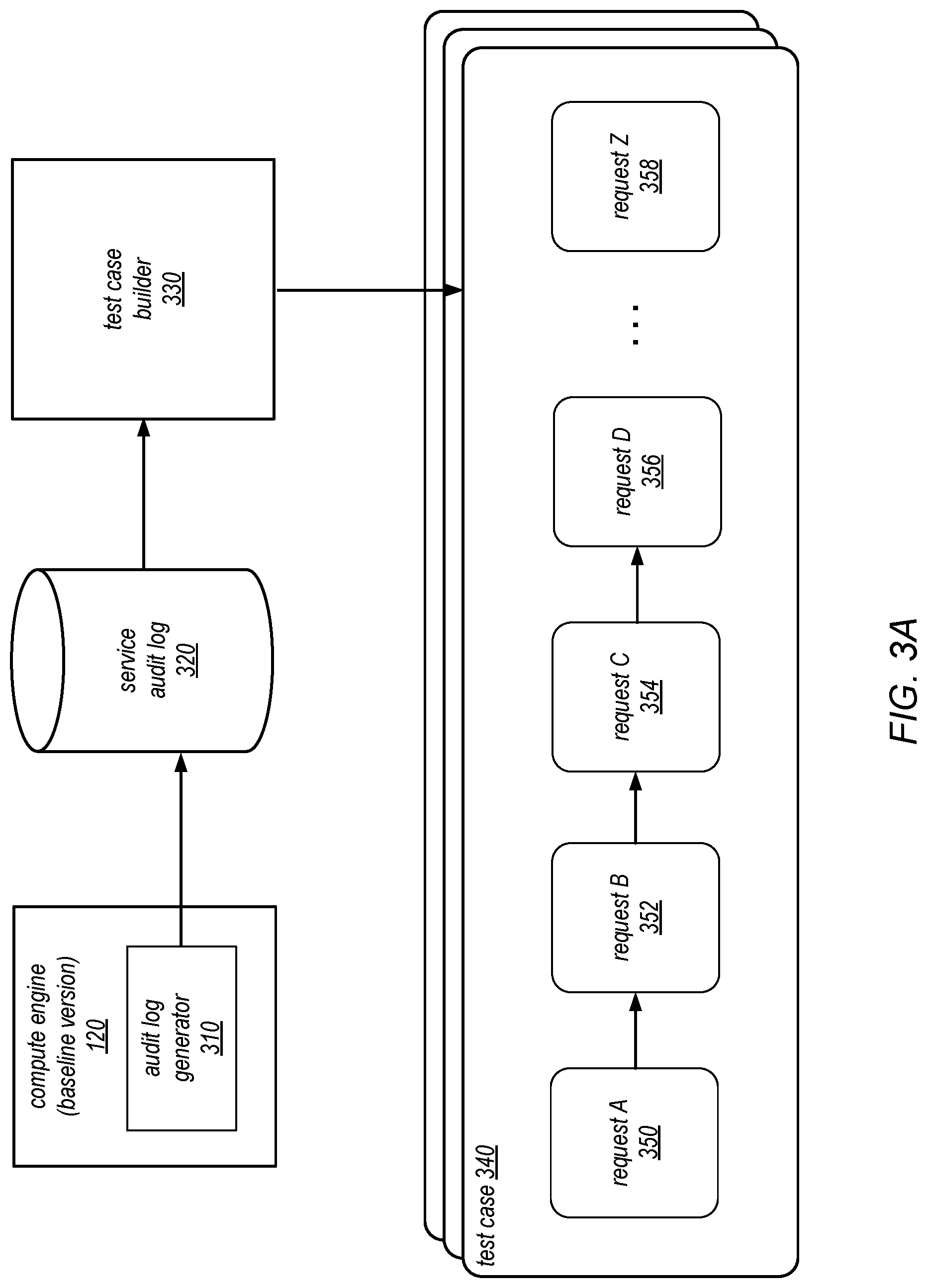Patent US11775417 Figure 3 – Sharing execution states among storage nodes during testing of stateful software