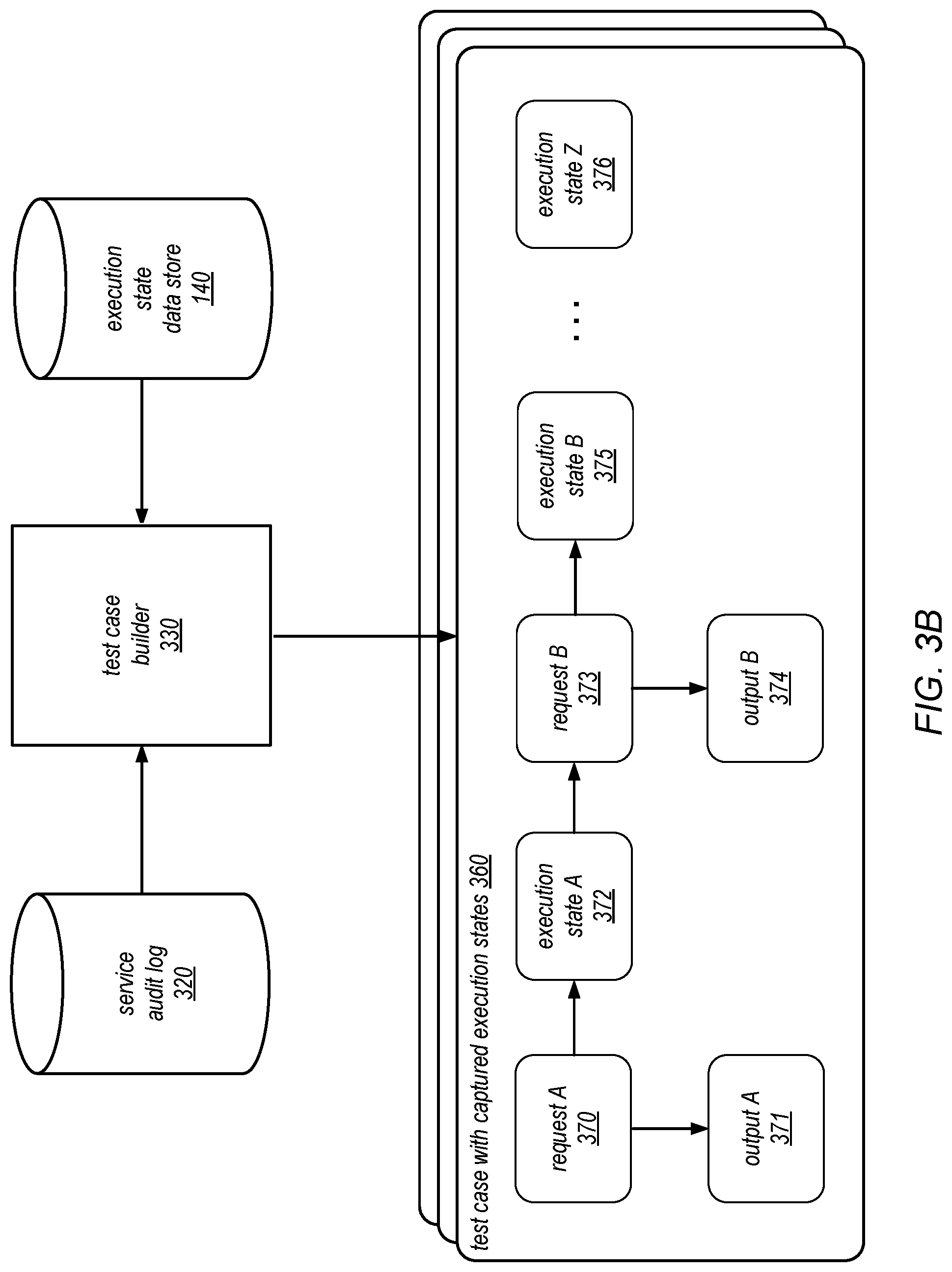 Patent US11775417 Figure 4 – Sharing execution states among storage nodes during testing of stateful software