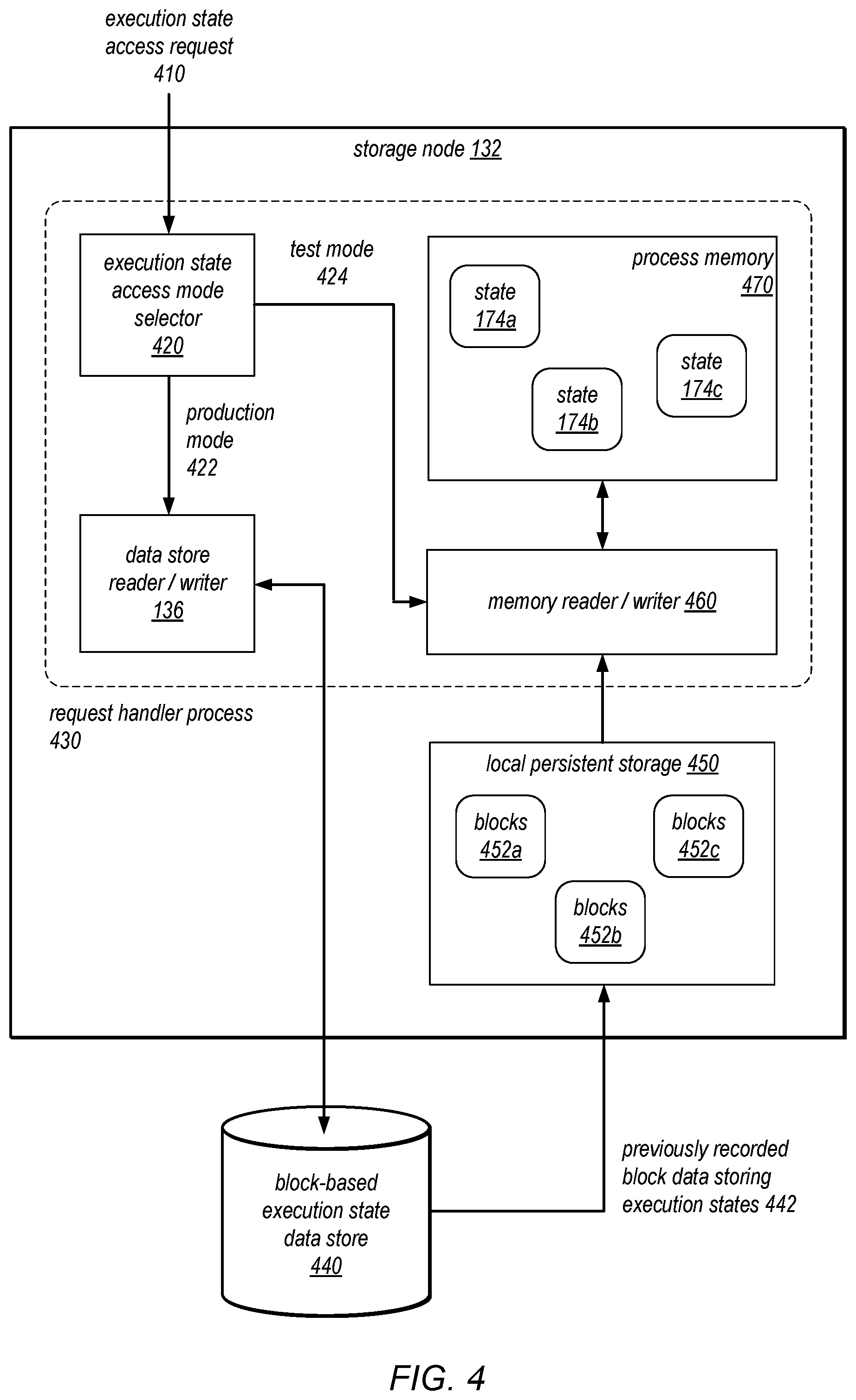 Patent US11775417 Figure 5 – Sharing execution states among storage nodes during testing of stateful software