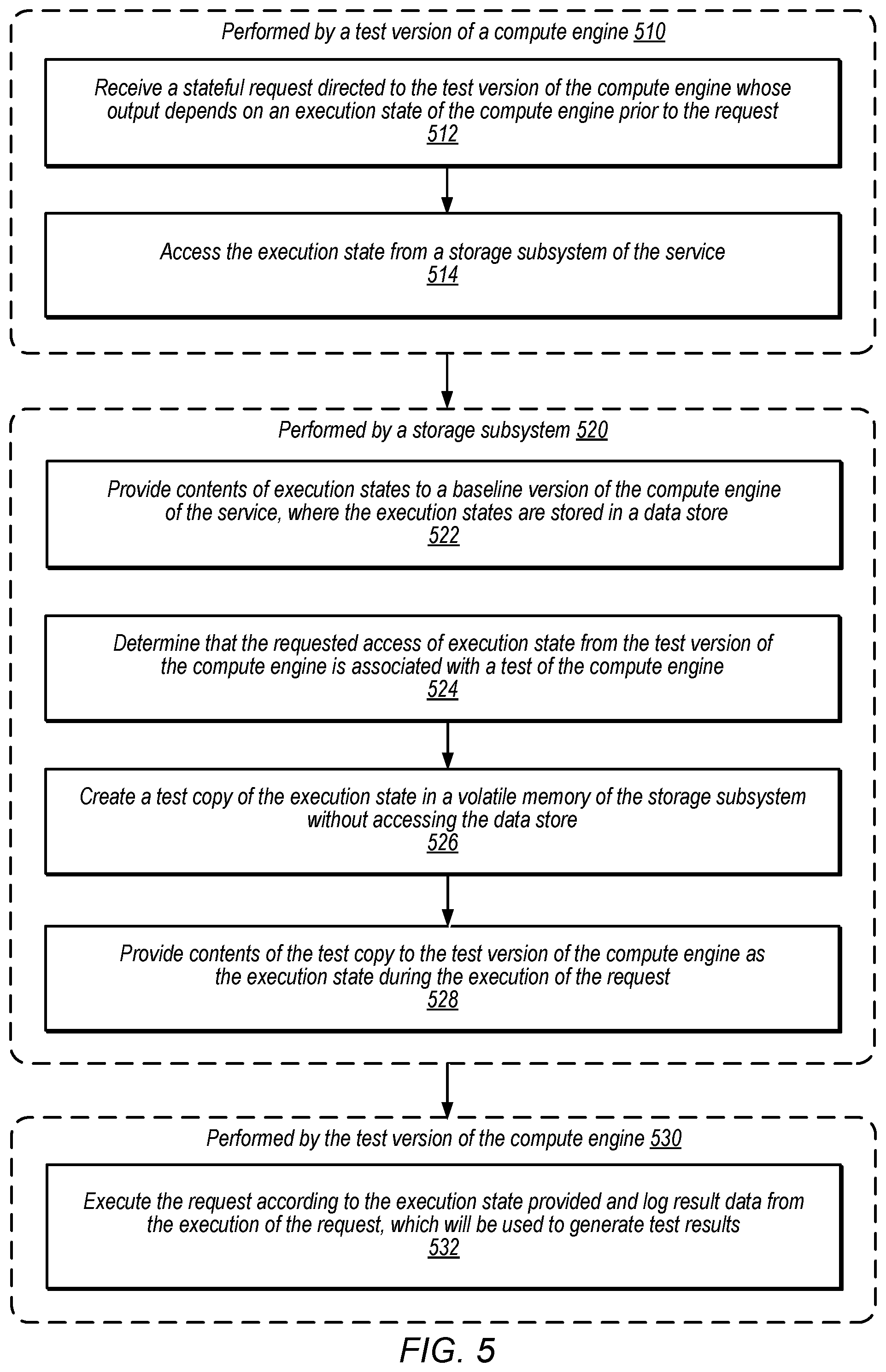 Patent US11775417 Figure 6 – Sharing execution states among storage nodes during testing of stateful software