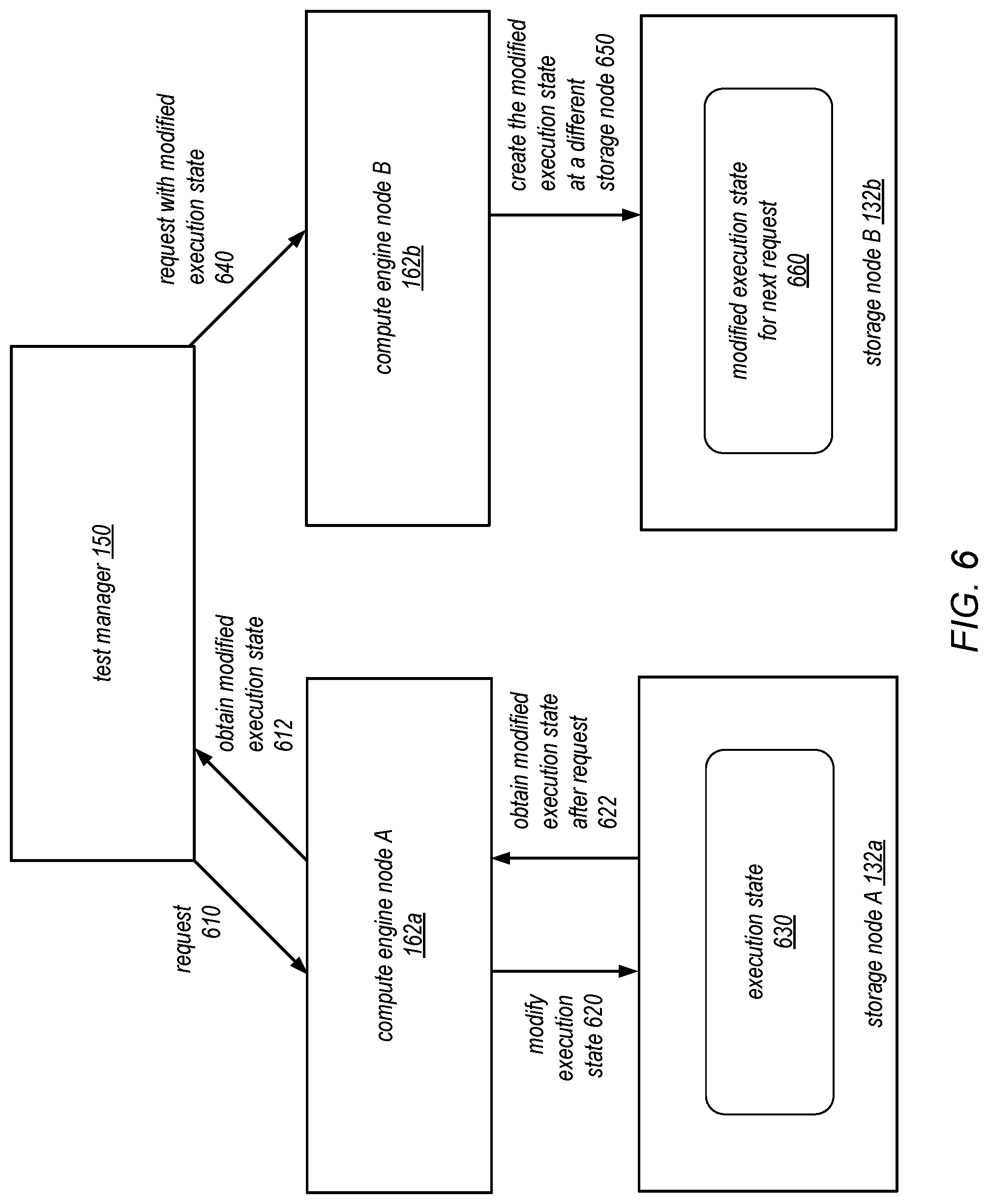 Patent US11775417 Figure 7 – Sharing execution states among storage nodes during testing of stateful software