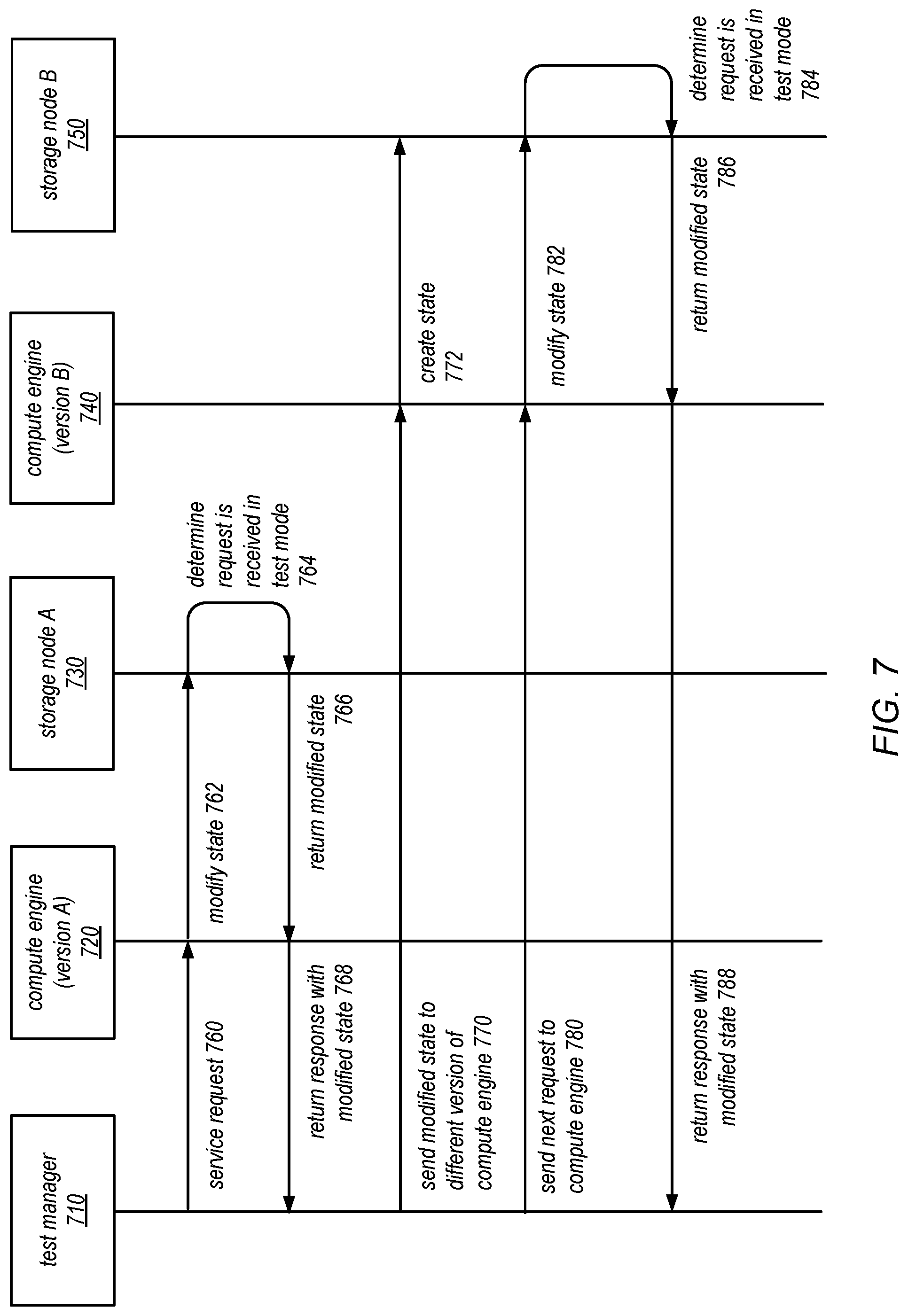 Patent US11775417 Figure 8 – Sharing execution states among storage nodes during testing of stateful software