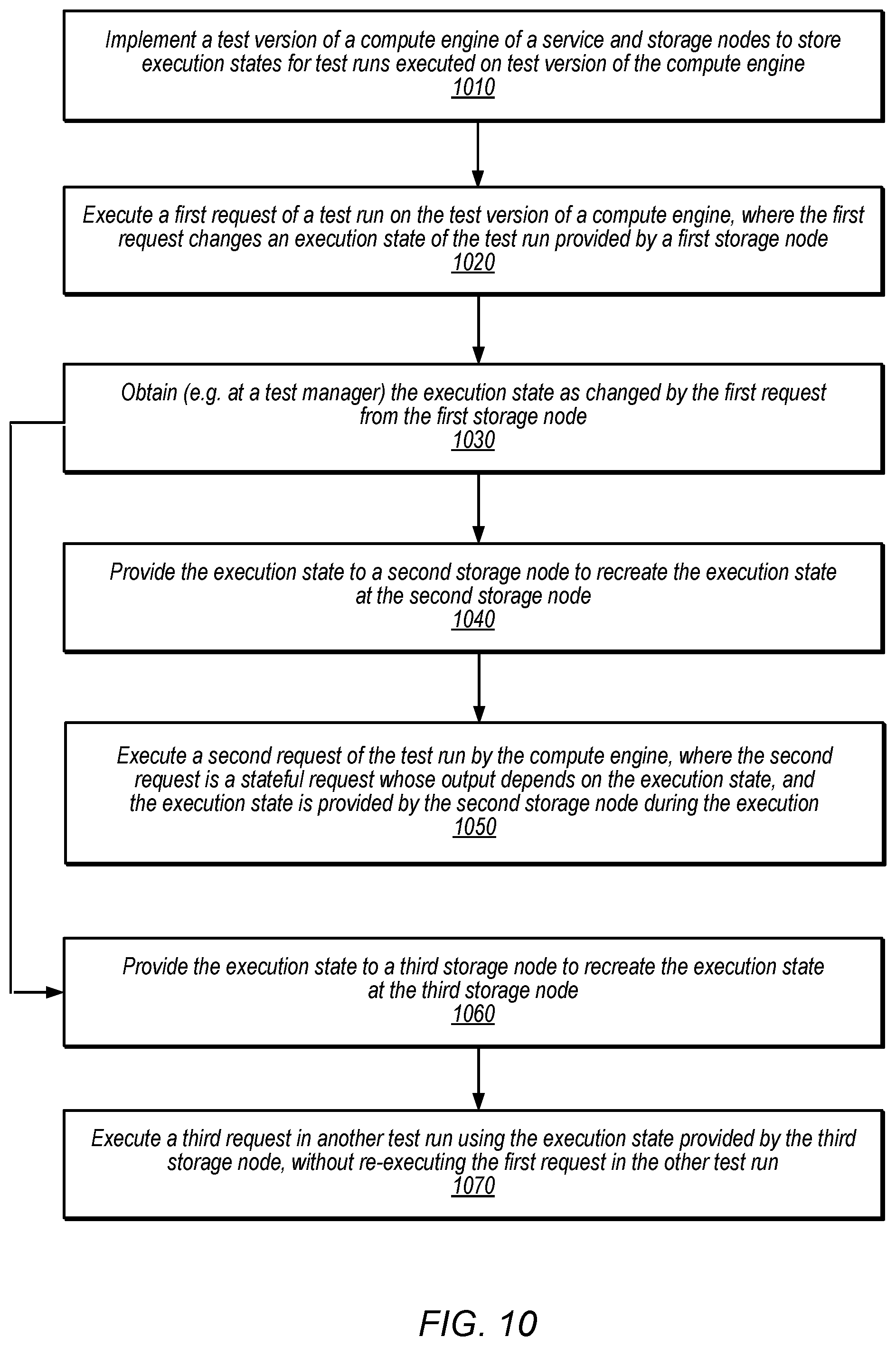 Patent US11775417 Figure 10 – Sharing execution states among storage nodes during testing of stateful software