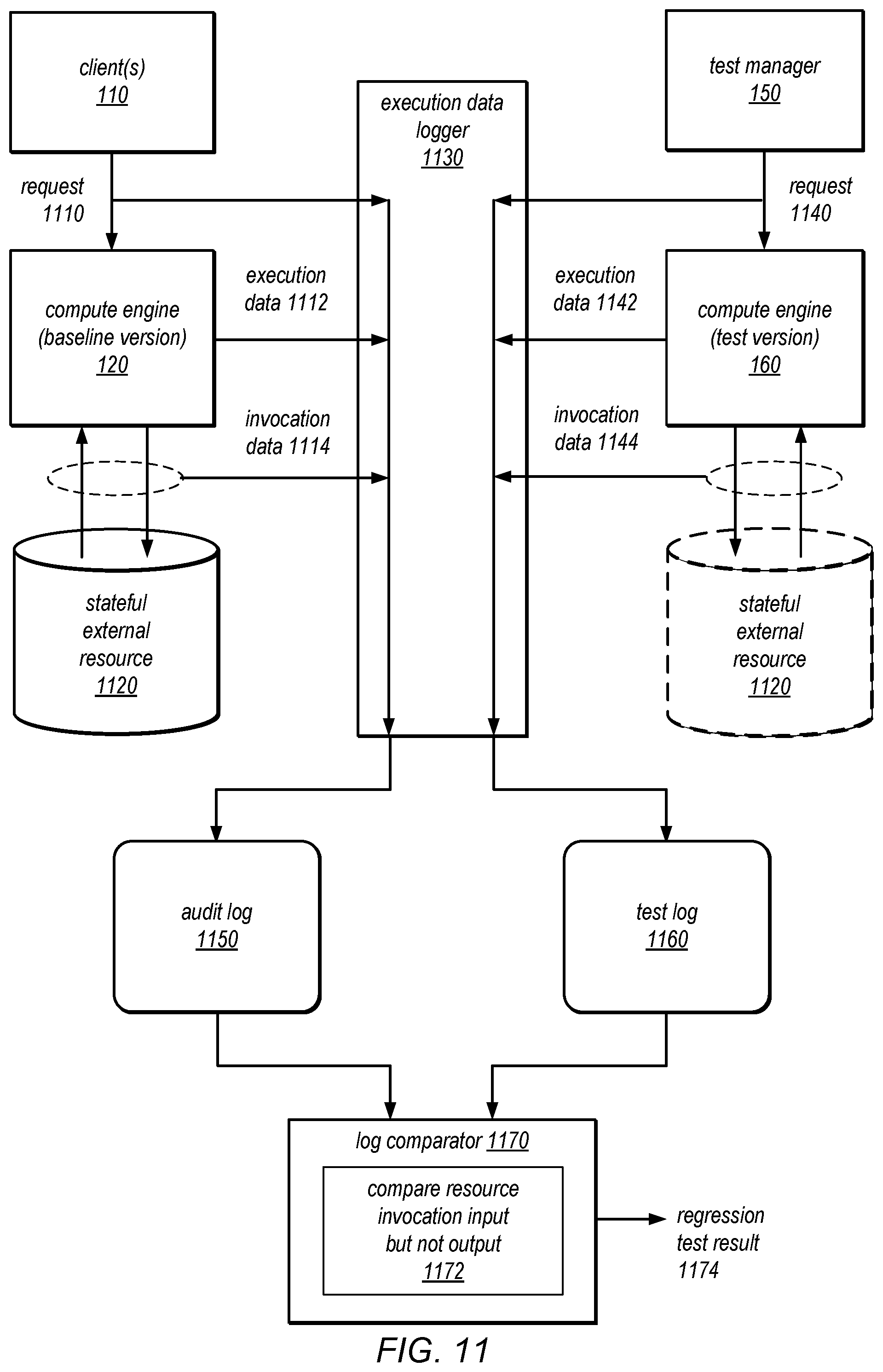 Patent US11775417 Figure 11 – Sharing execution states among storage nodes during testing of stateful software