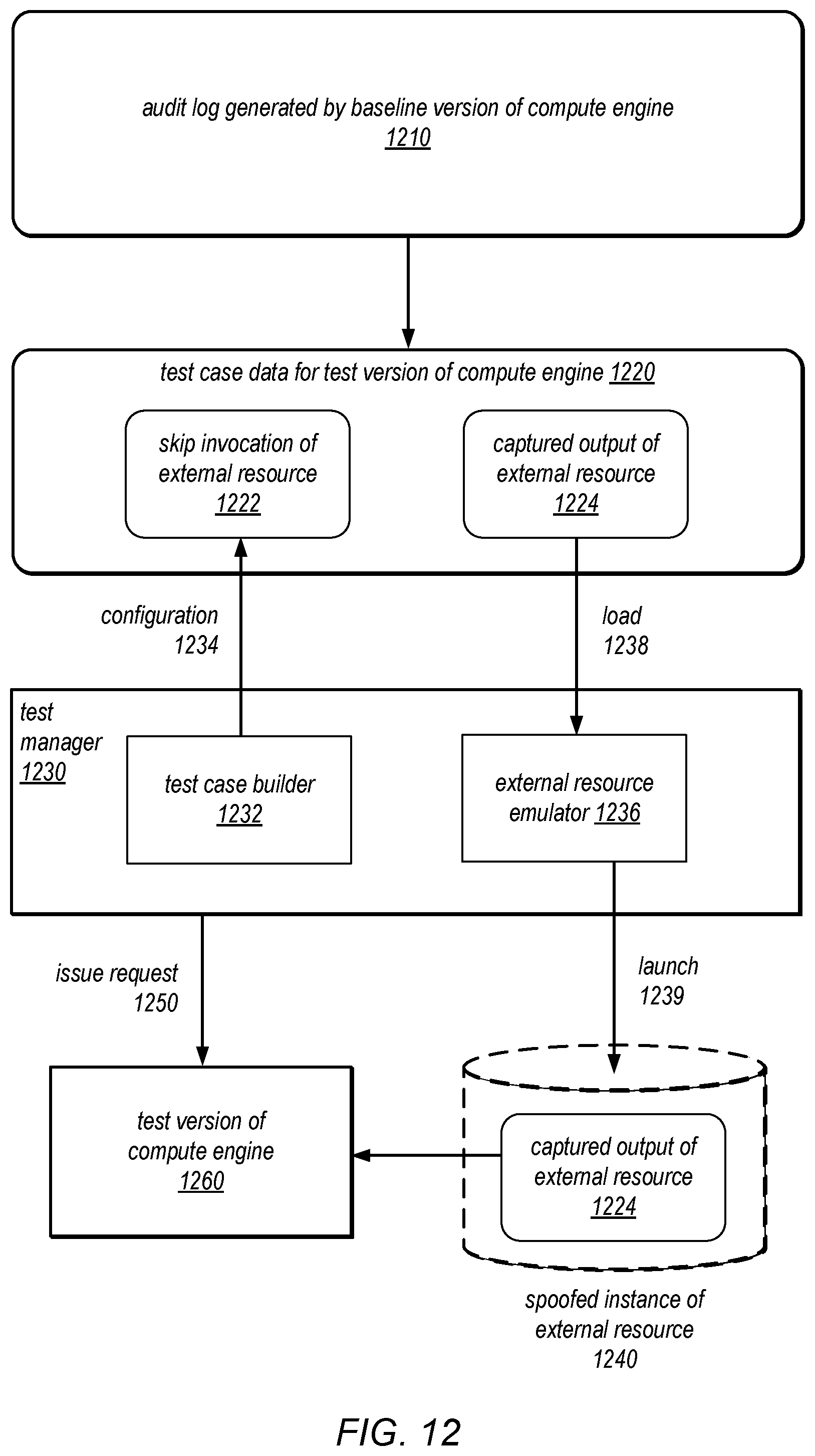 Patent US11775417 Figure 12 – Sharing execution states among storage nodes during testing of stateful software