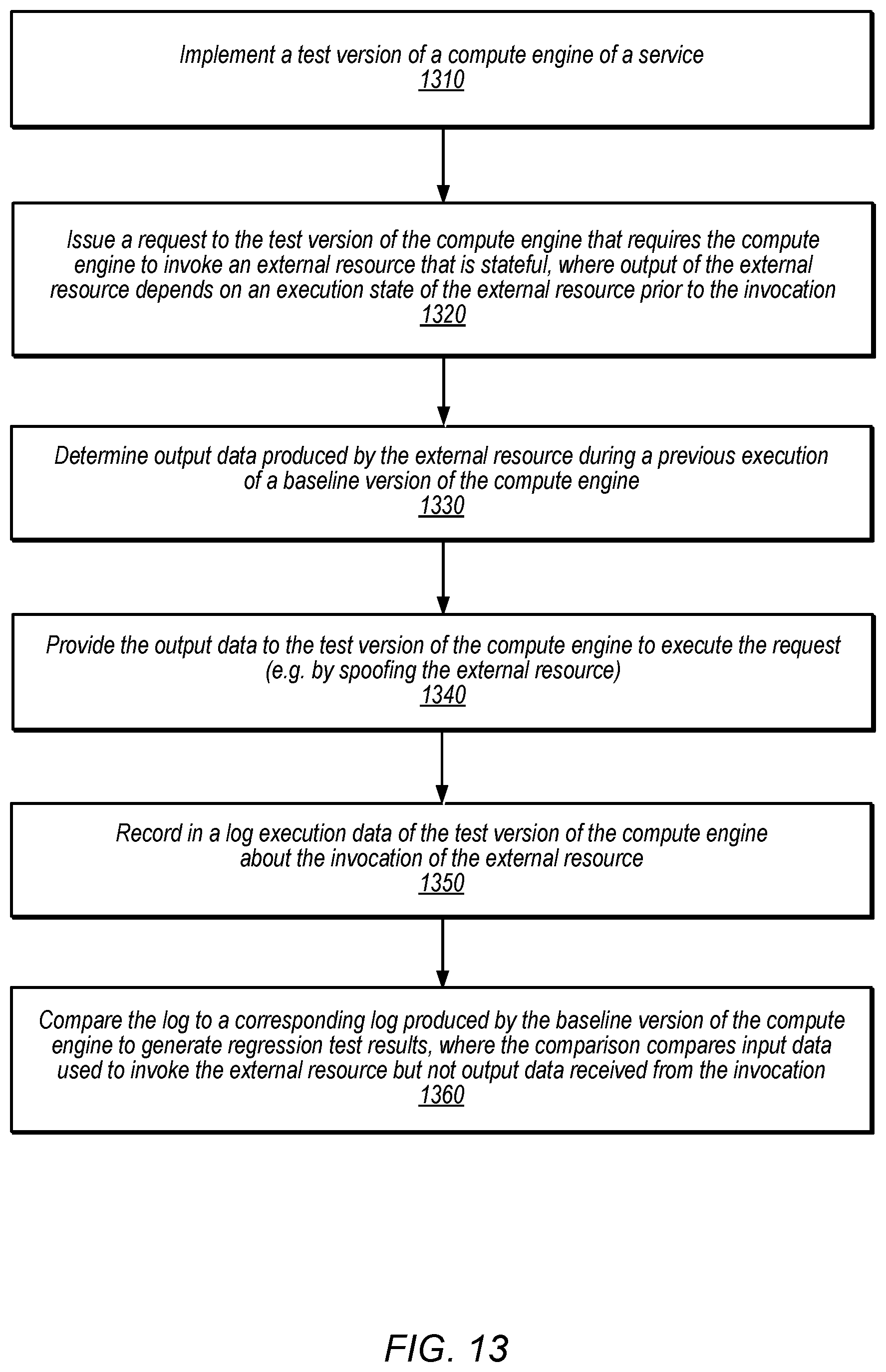 Patent US11775417 Figure 13 – Sharing execution states among storage nodes during testing of stateful software