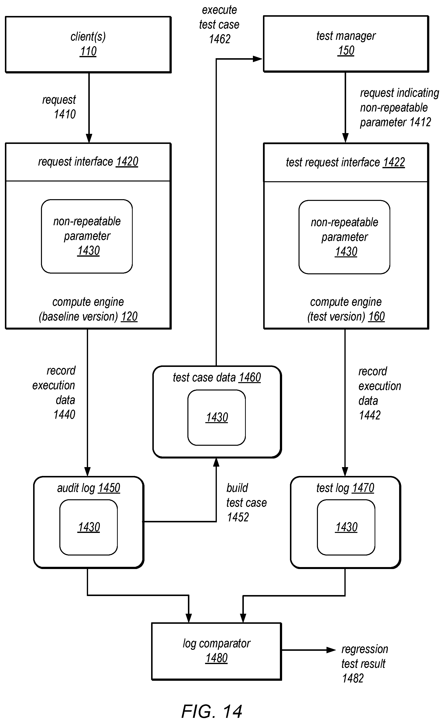 Patent US11775417 Figure 14 – Sharing execution states among storage nodes during testing of stateful software
