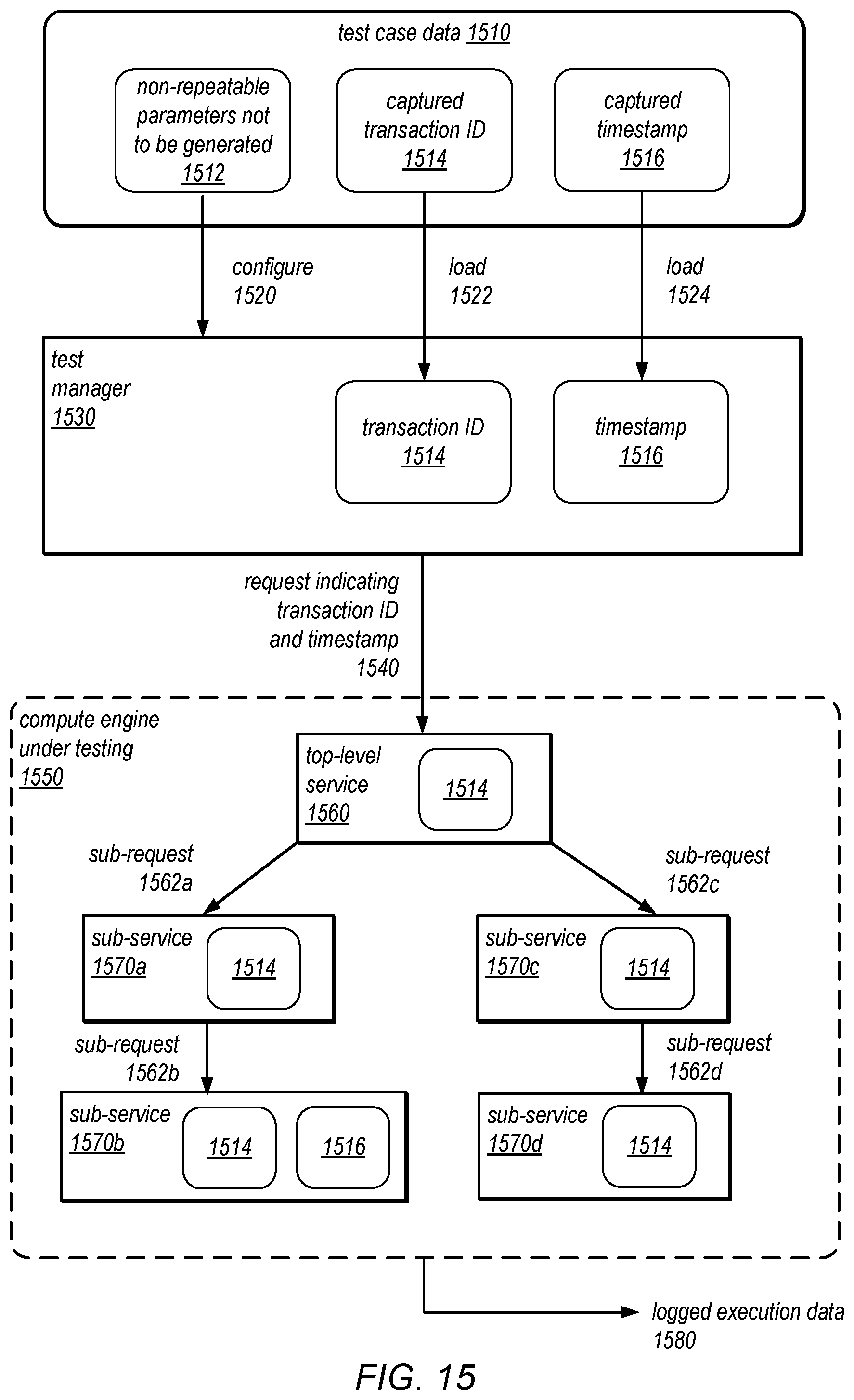 Patent US11775417 Figure 15 – Sharing execution states among storage nodes during testing of stateful software
