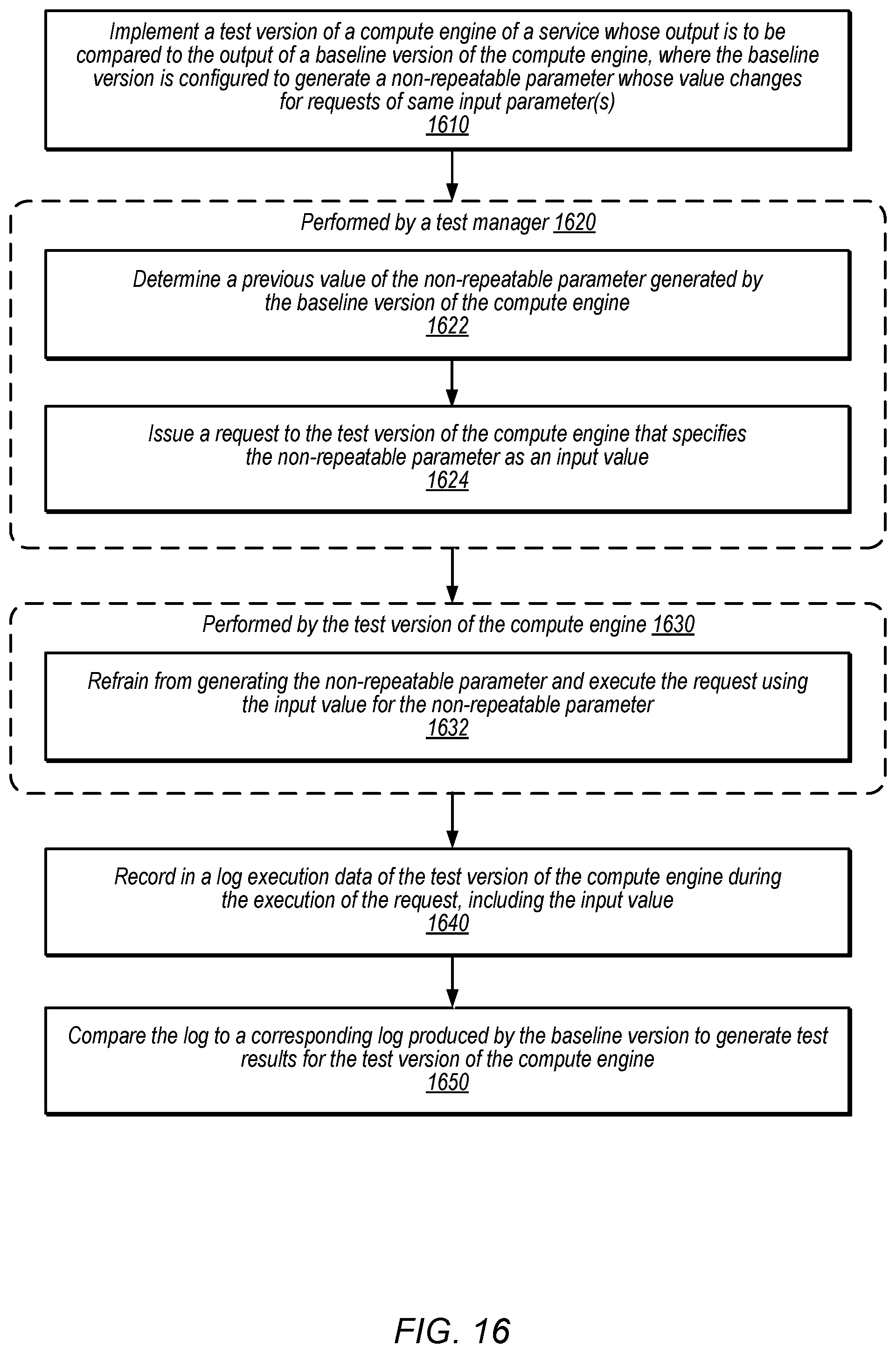 Patent US11775417 Figure 16 – Sharing execution states among storage nodes during testing of stateful software