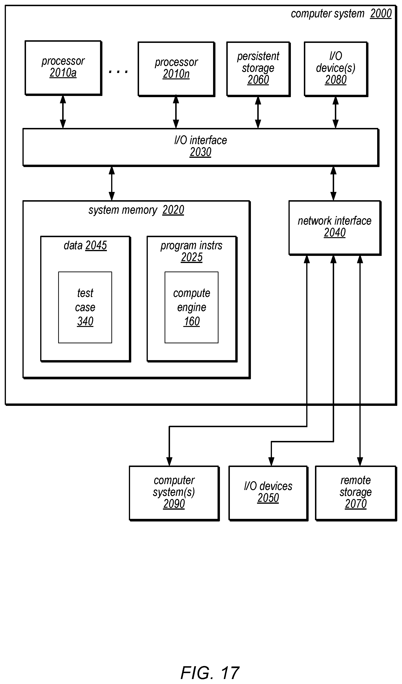 Patent US11775417 Figure 17 – Sharing execution states among storage nodes during testing of stateful software