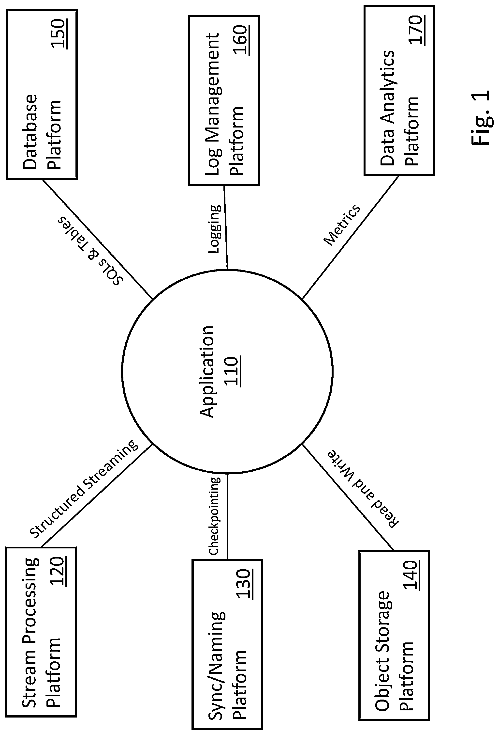 Patent US11775418 Figure 1 – Techniques and architectures for providing an isolated runtime context in a shared environment