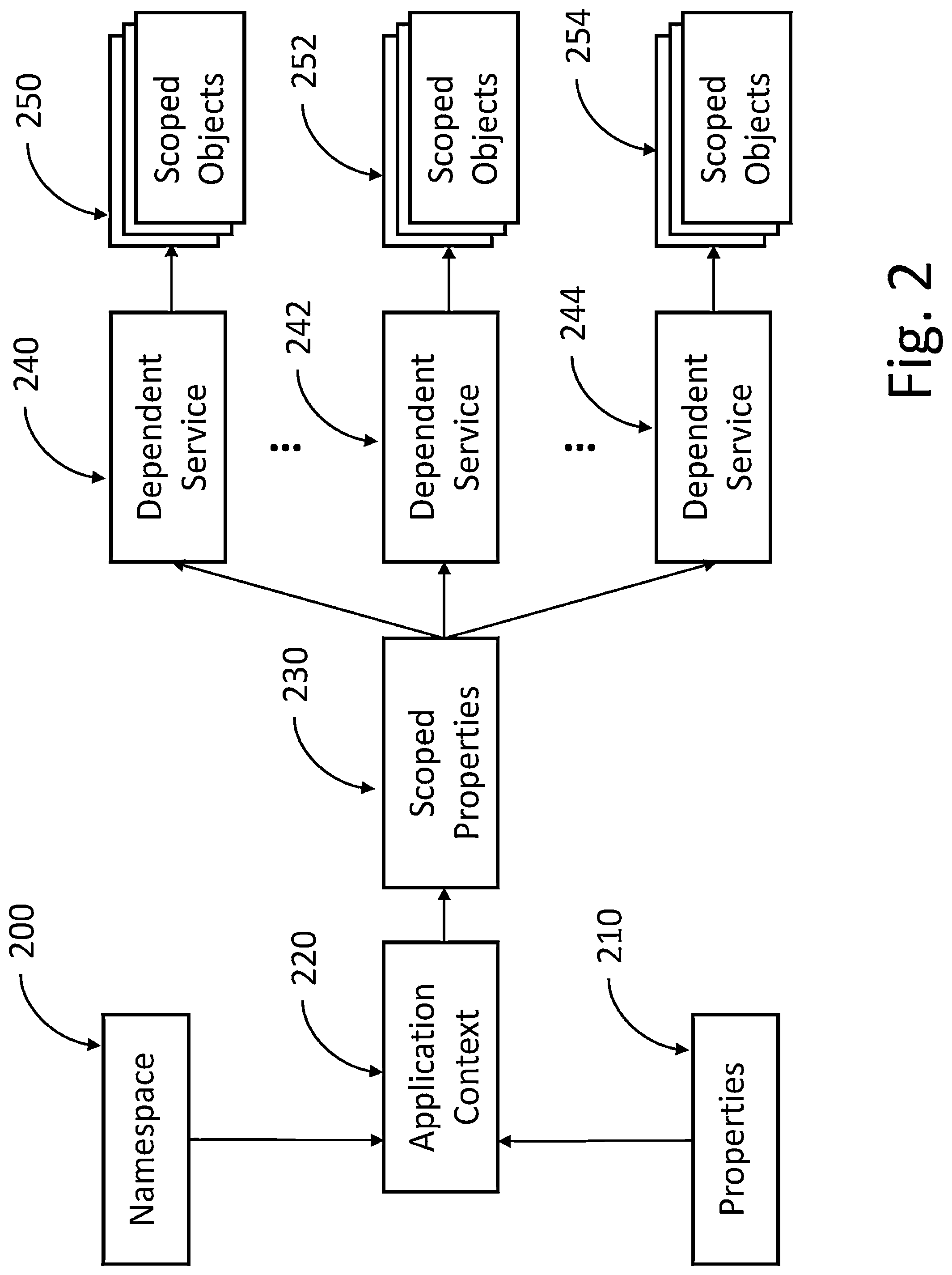 Patent US11775418 Figure 2 – Techniques and architectures for providing an isolated runtime context in a shared environment