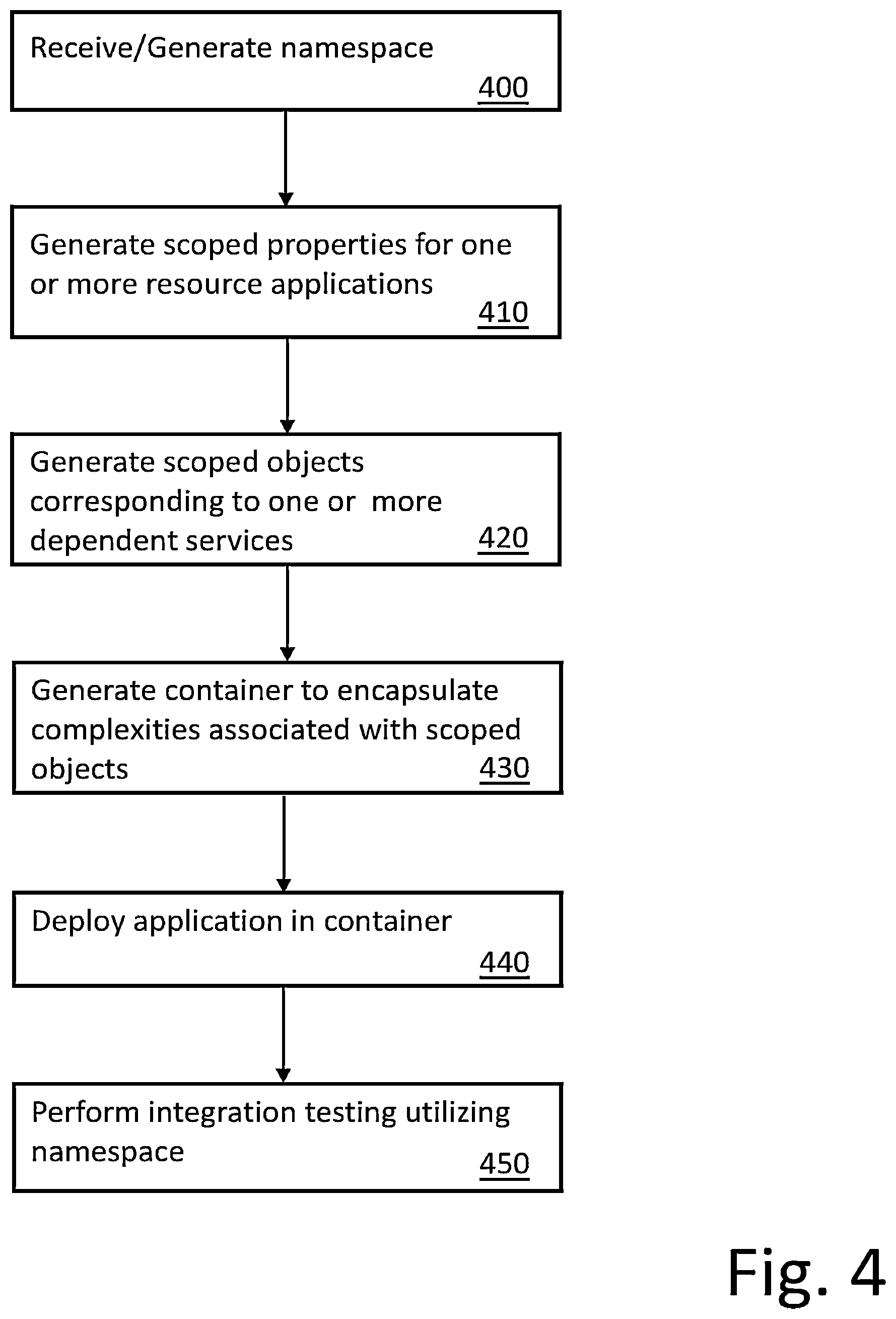 Patent US11775418 Figure 4 – Techniques and architectures for providing an isolated runtime context in a shared environment