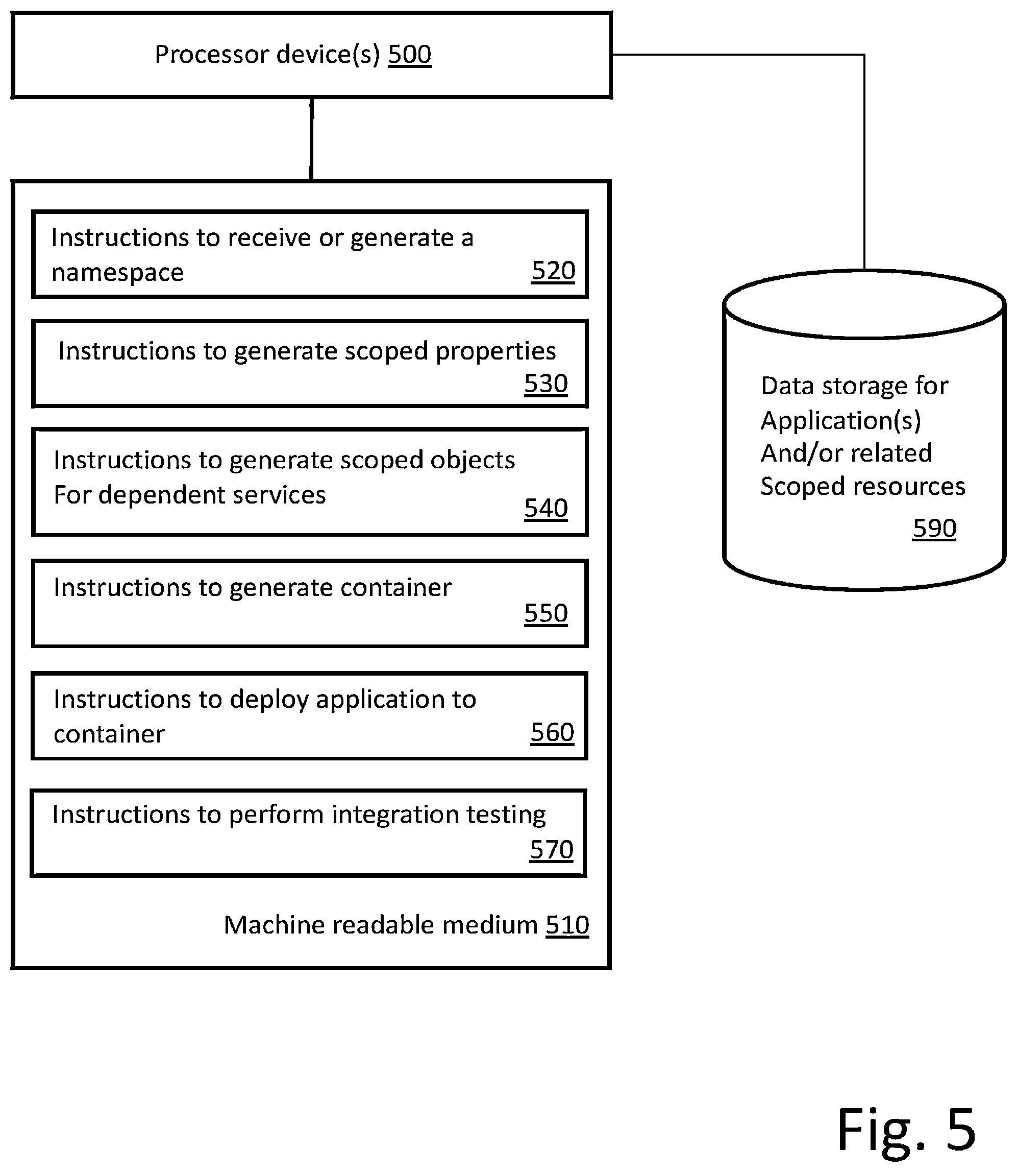 Patent US11775418 Figure 5 – Techniques and architectures for providing an isolated runtime context in a shared environment