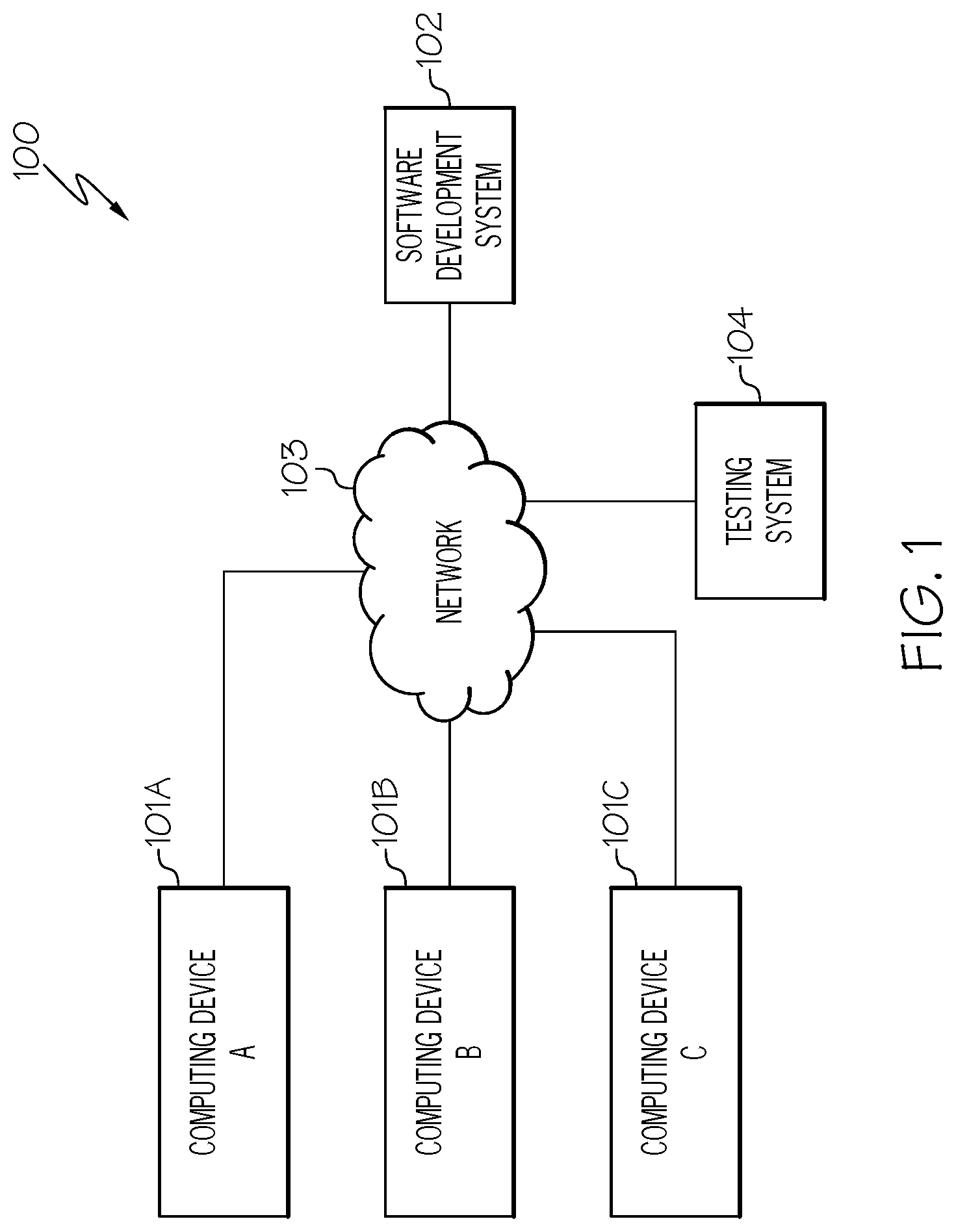 Patent US11775419 Figure 1 – Performing software testing with best possible user experience