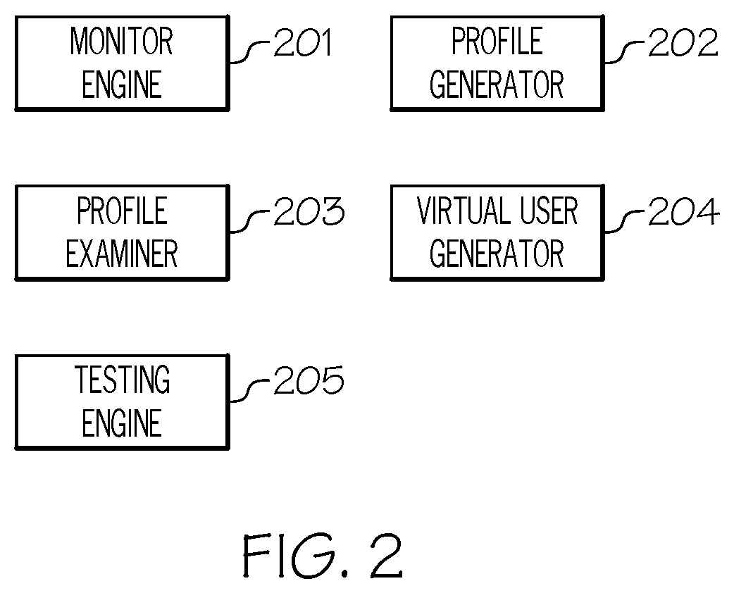 Patent US11775419 Figure 2 – Performing software testing with best possible user experience