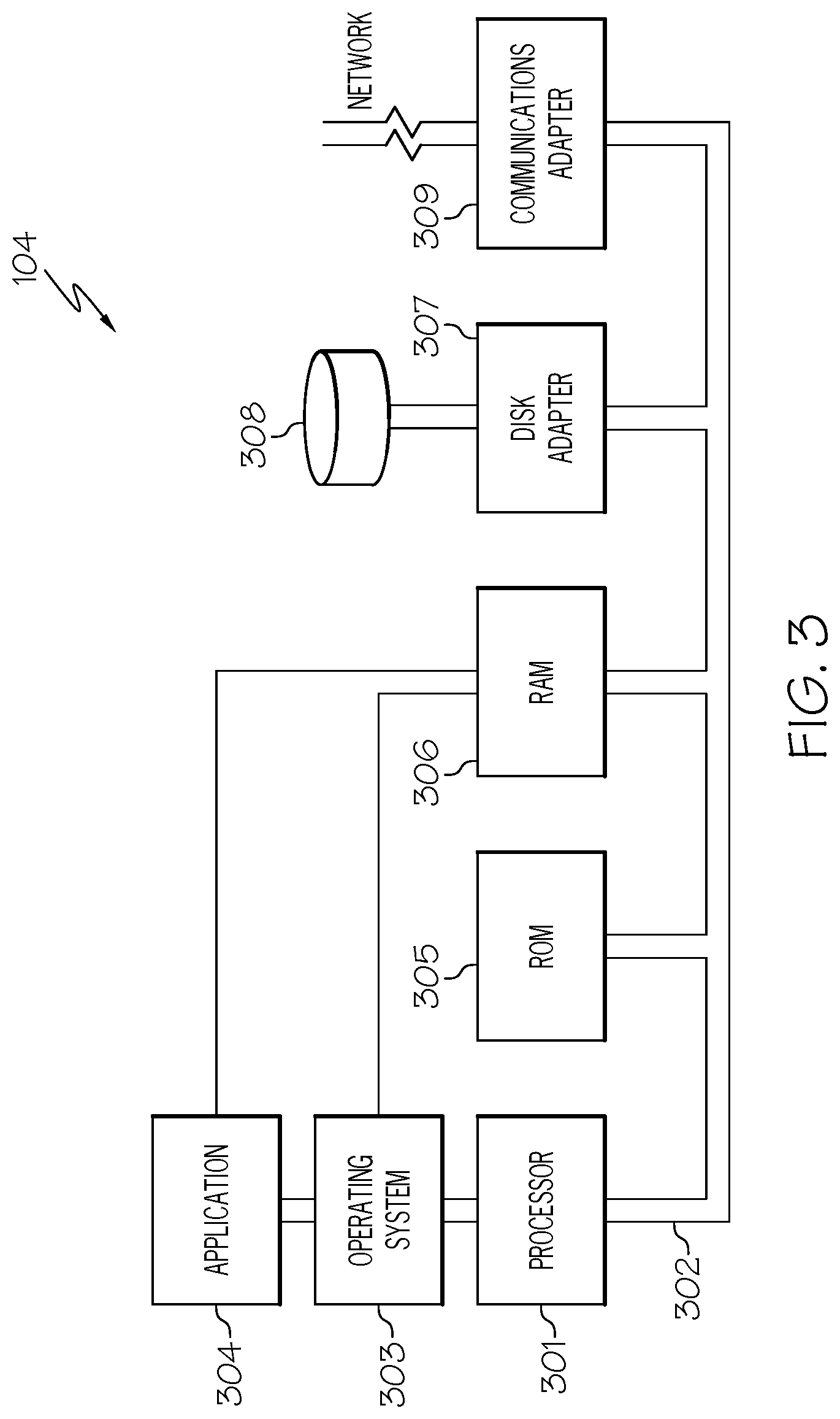 Patent US11775419 Figure 3 – Performing software testing with best possible user experience