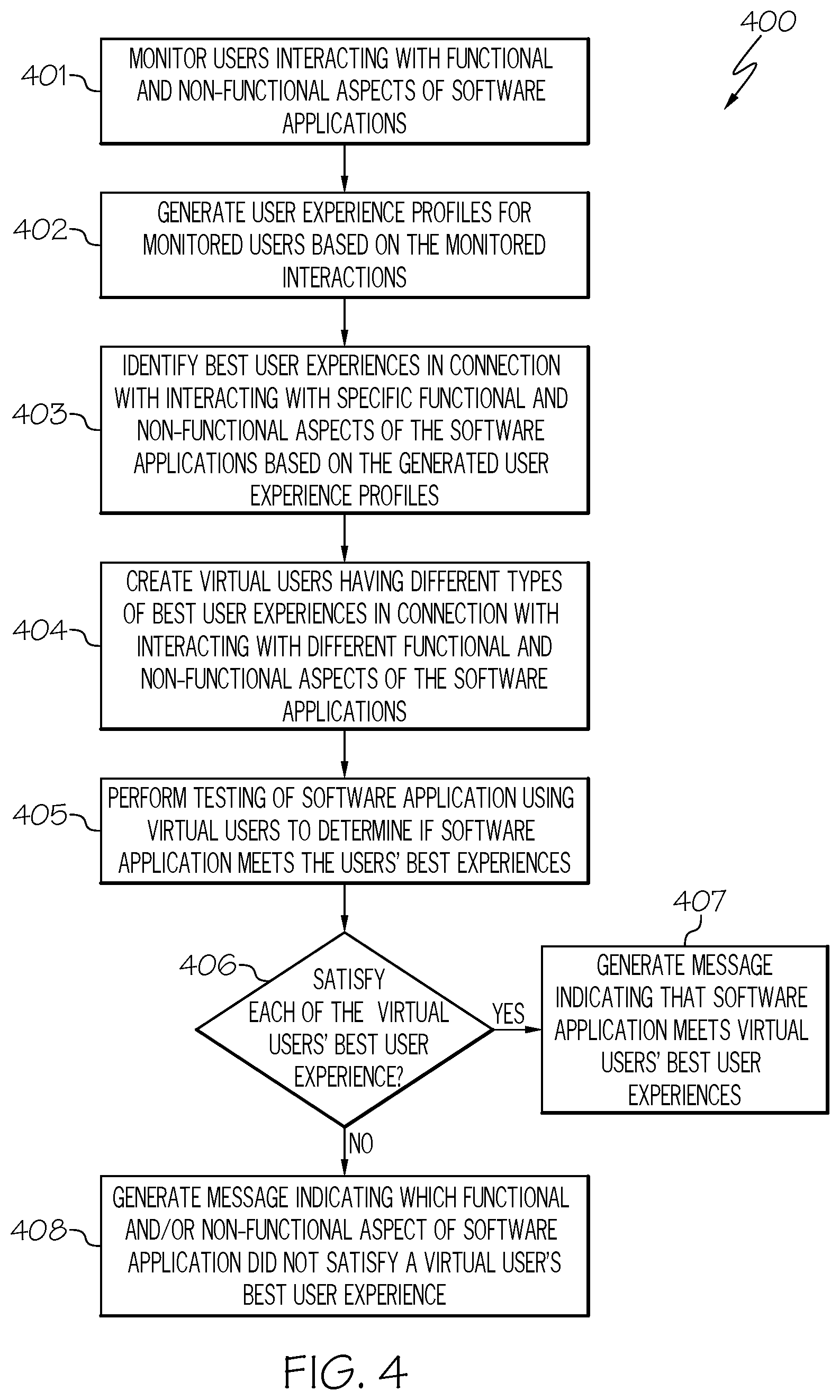 Patent US11775419 Figure 4 – Performing software testing with best possible user experience