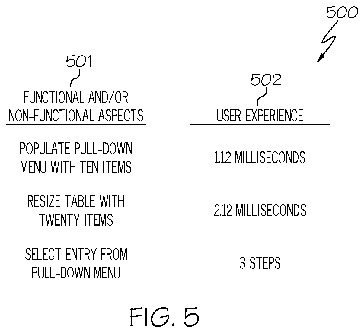 Patent US11775419 Figure 5 – Performing software testing with best possible user experience
