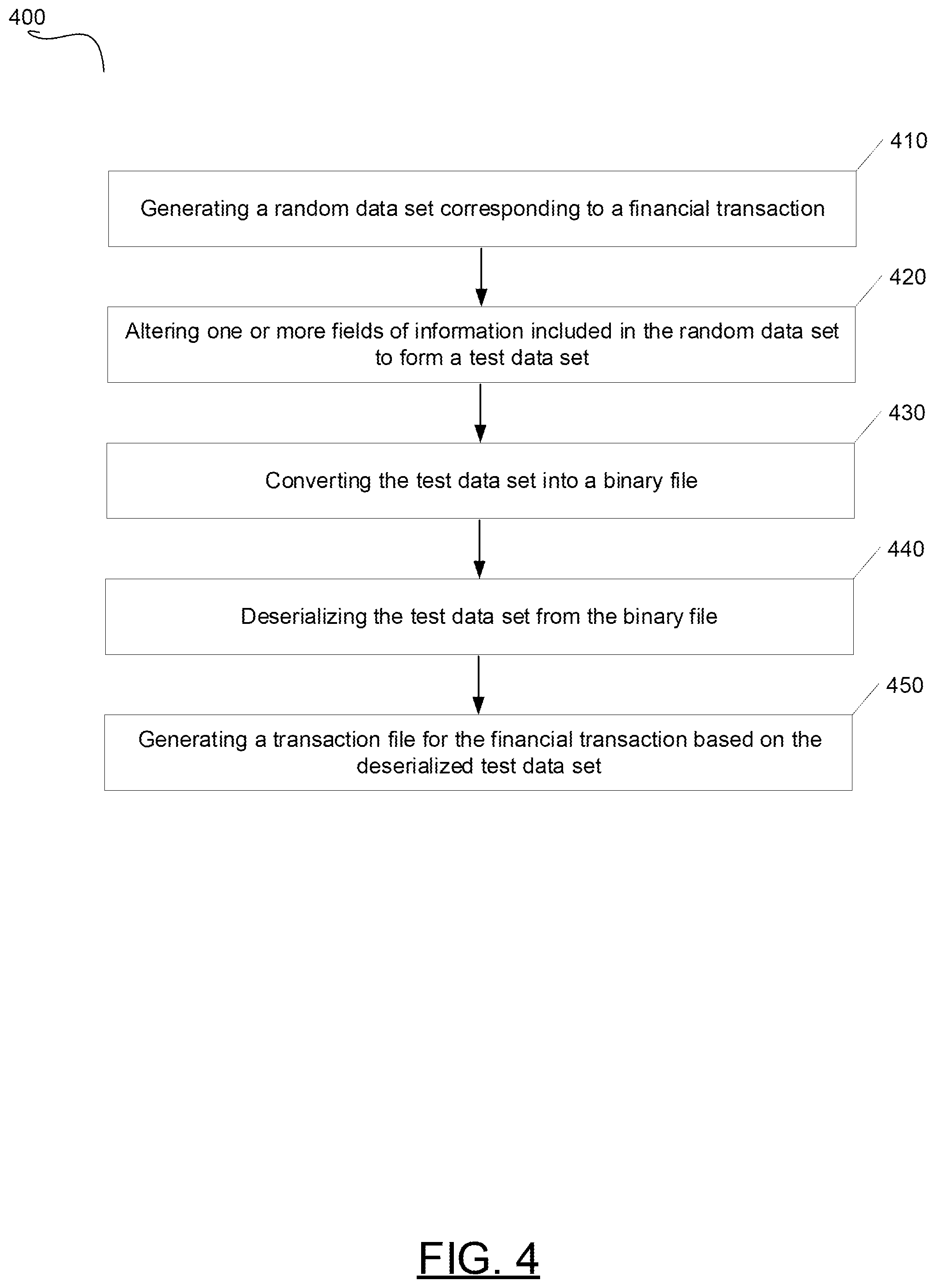 Patent US11775420 Figure 4 – Methods, systems, and media for accessing data from a settlement file