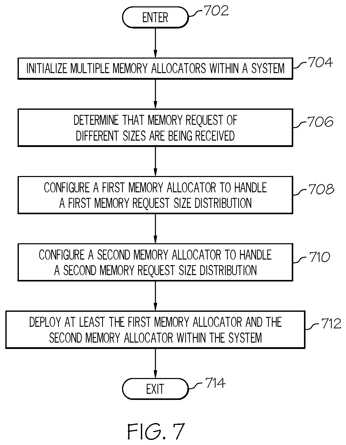 Patent US11775421 Figure 6 – Charging users for computer memory usage