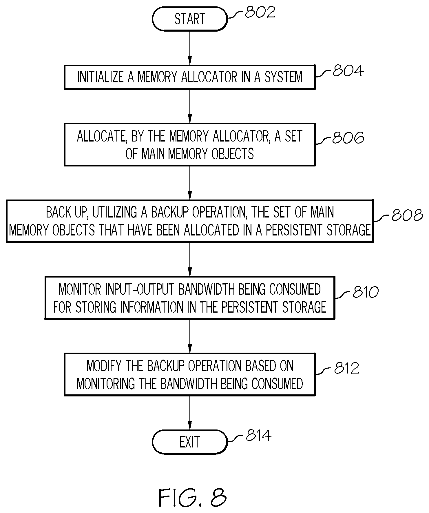 Patent US11775421 Figure 7 – Charging users for computer memory usage