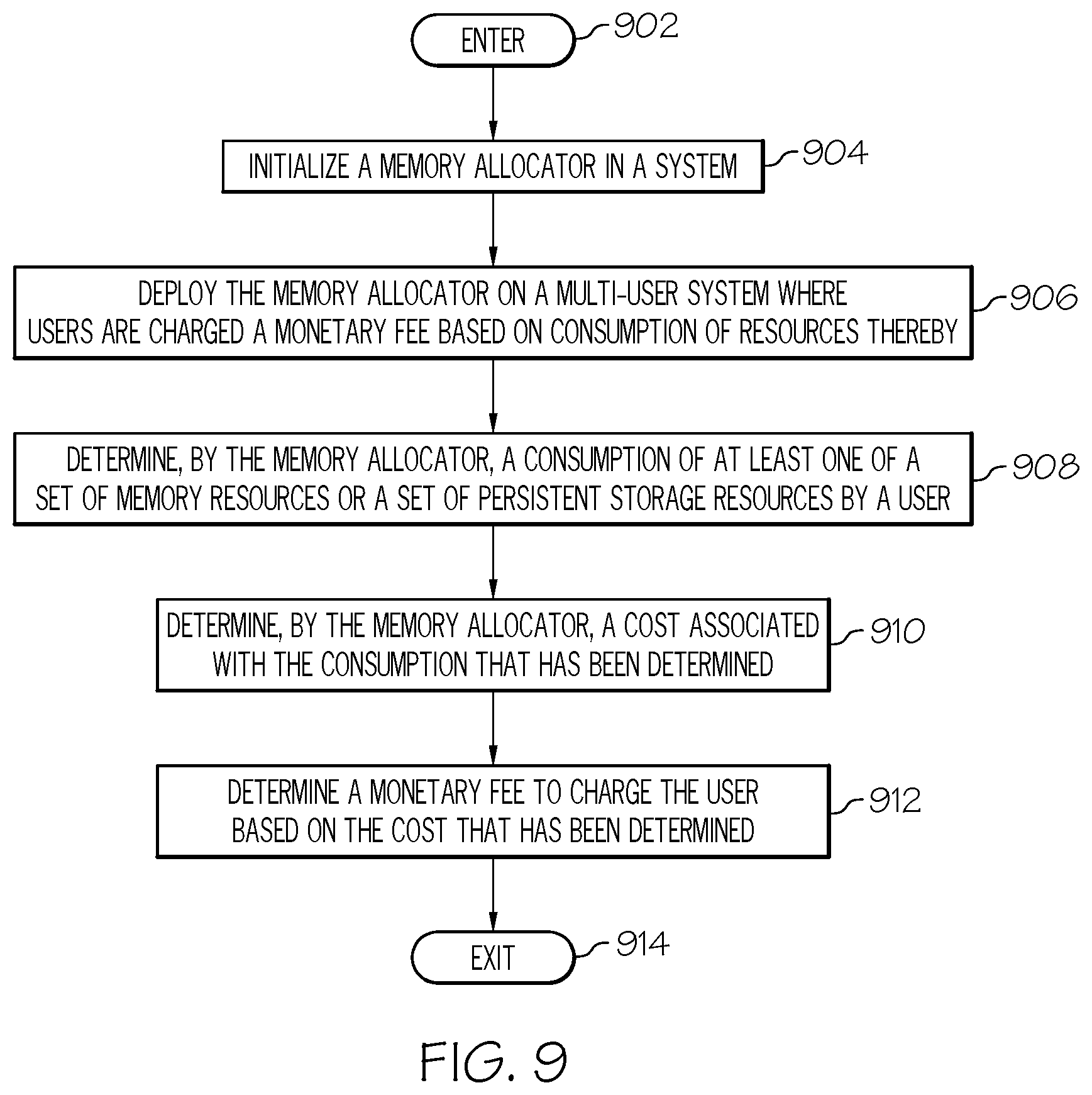 Patent US11775421 Figure 8 – Charging users for computer memory usage
