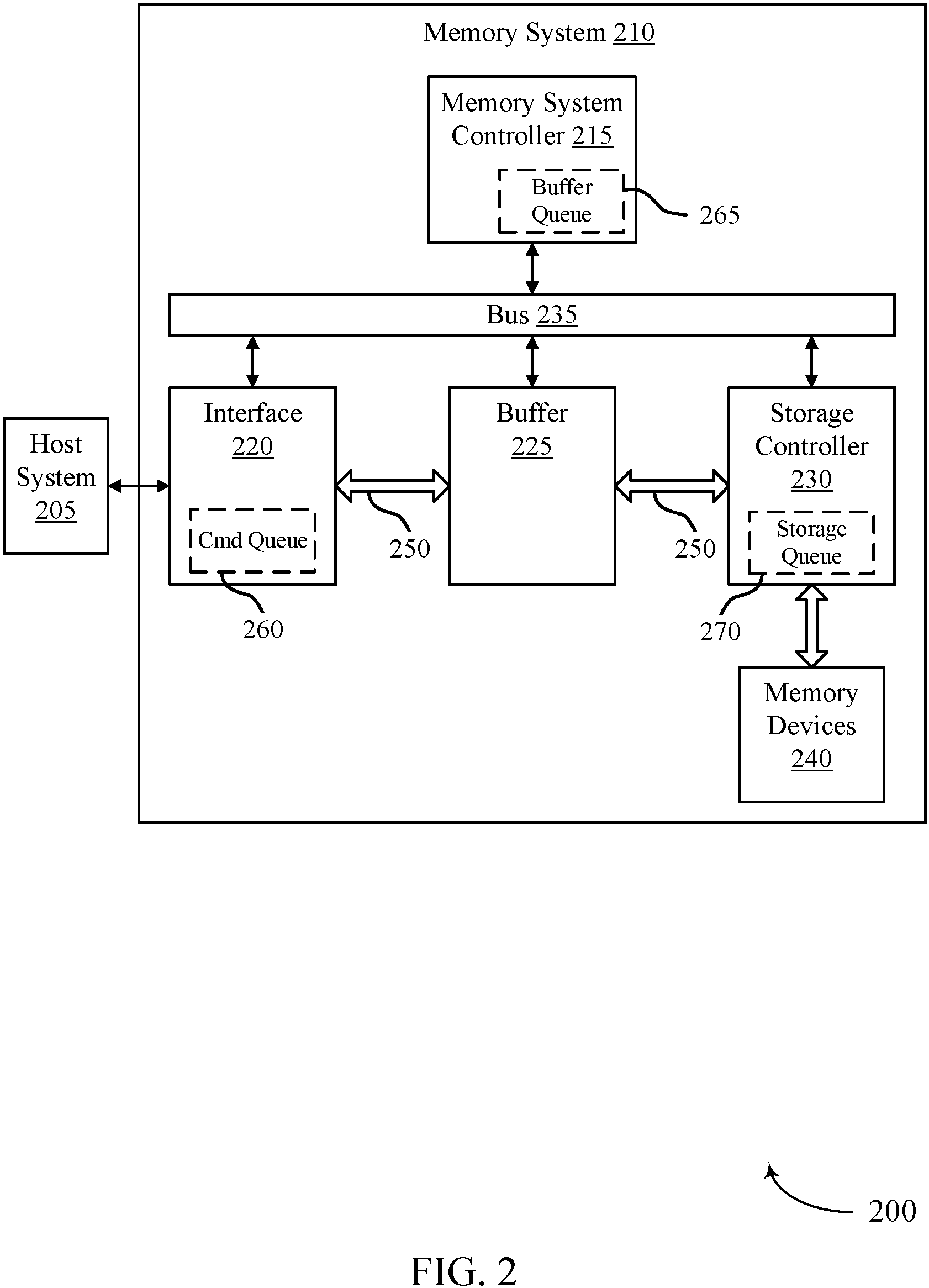 Patent US11775422 Figure 2 – Logic remapping techniques for memory devices