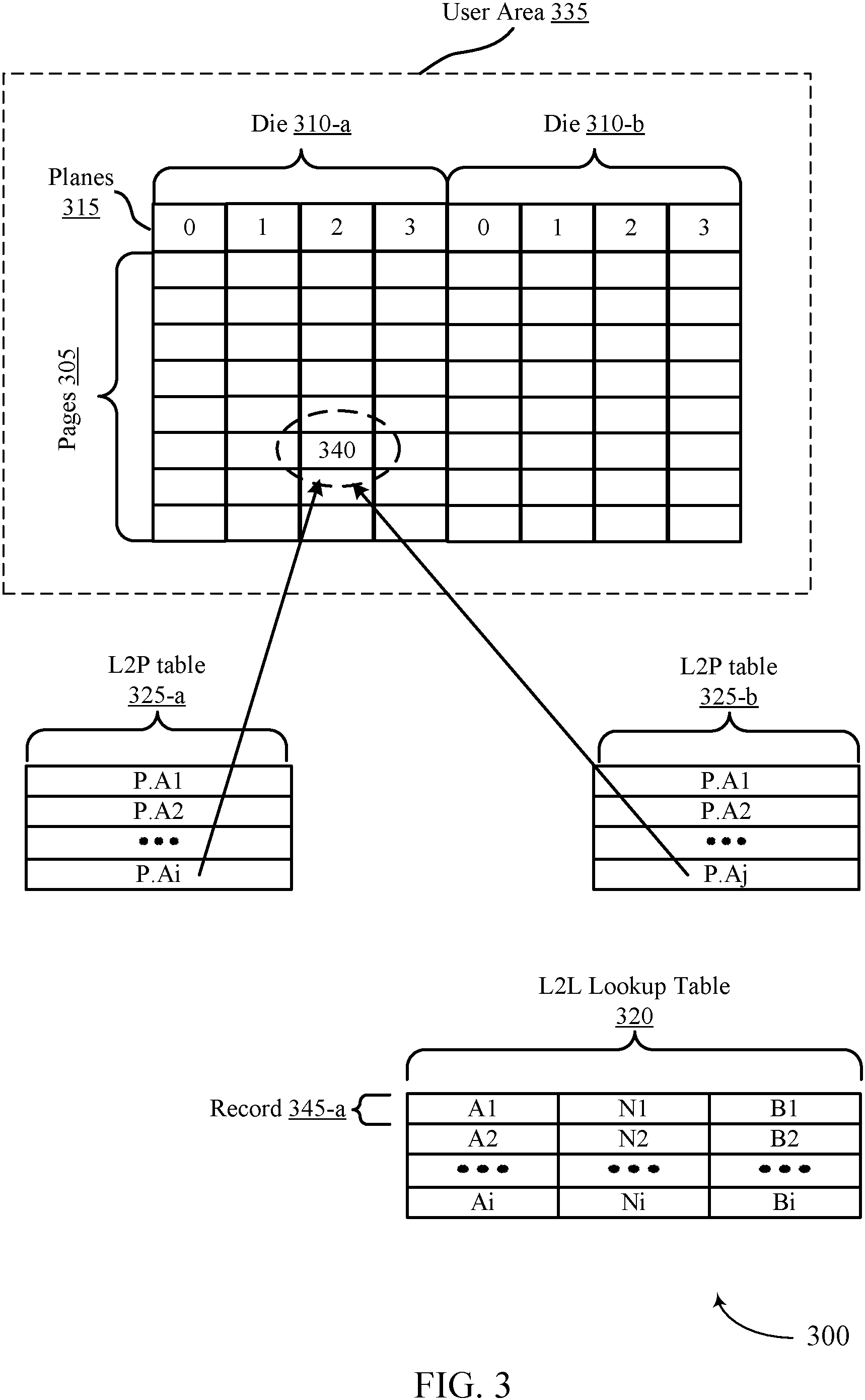 Patent US11775422 Figure 3 – Logic remapping techniques for memory devices
