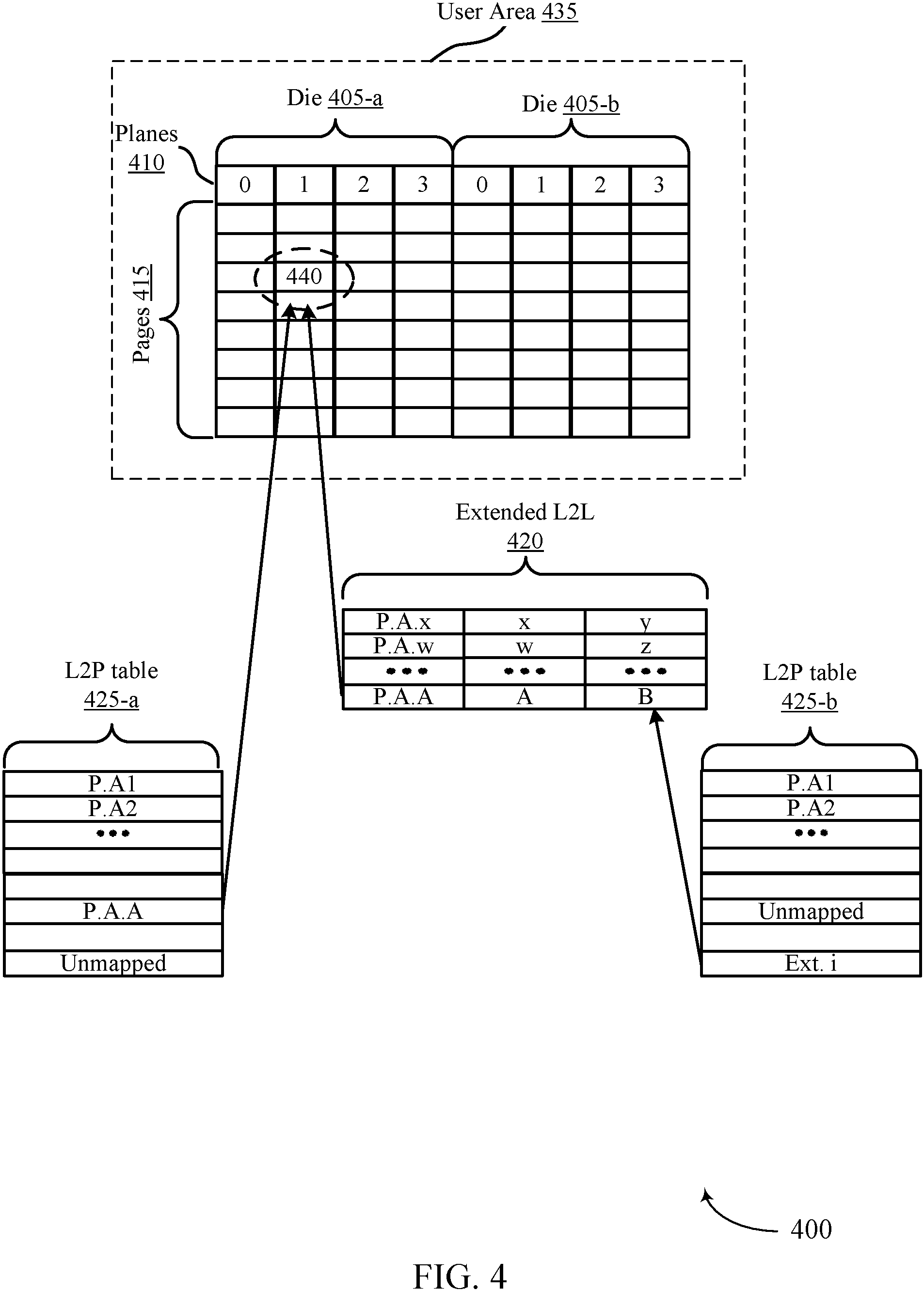 Patent US11775422 Figure 4 – Logic remapping techniques for memory devices