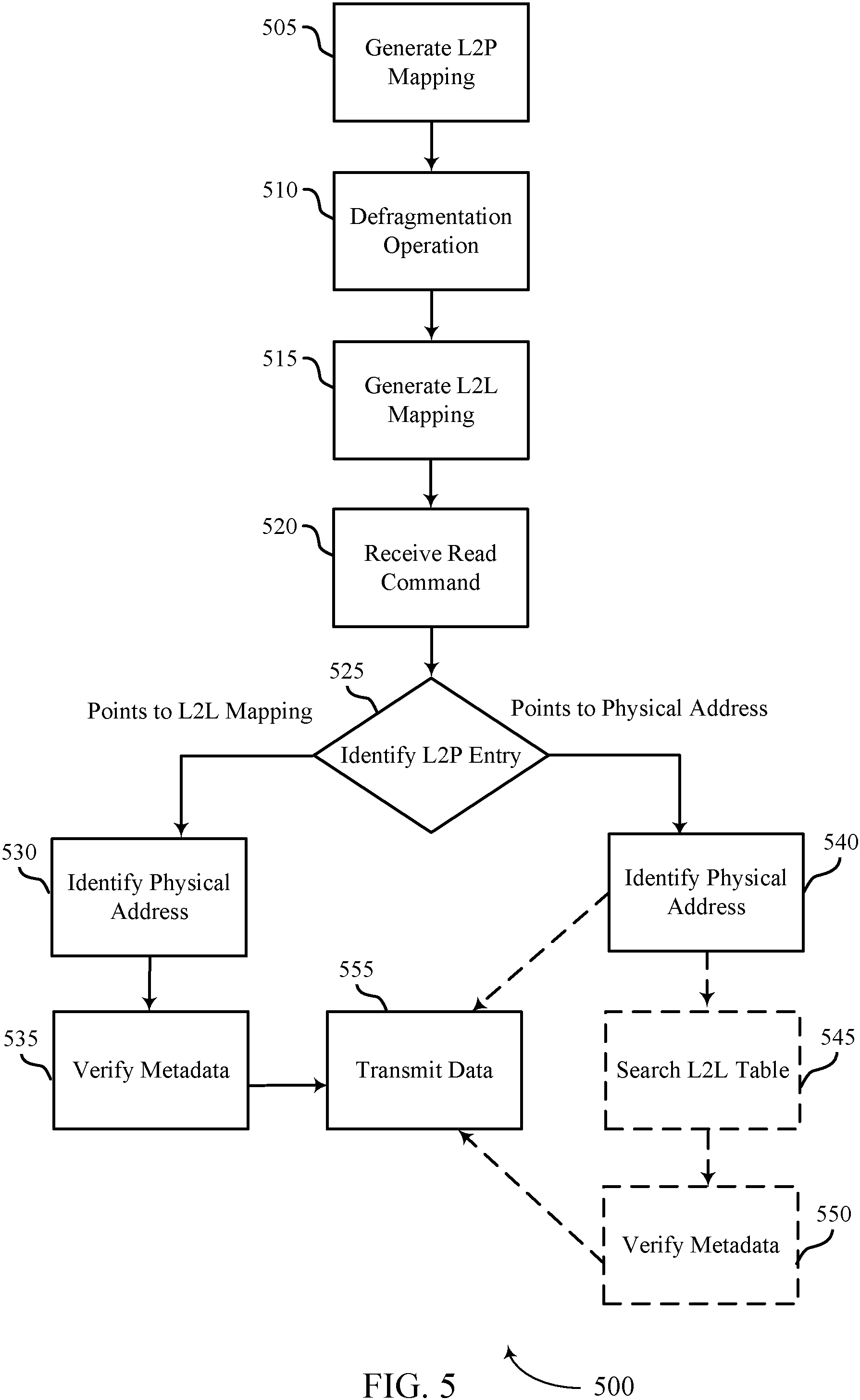 Patent US11775422 Figure 5 – Logic remapping techniques for memory devices