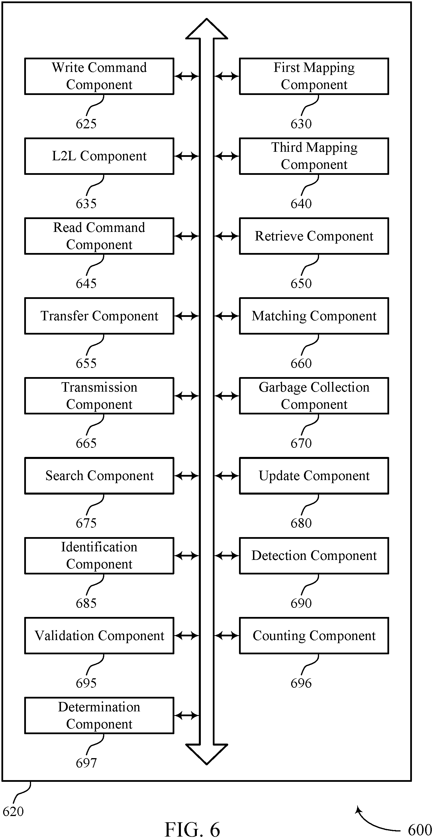 Patent US11775422 Figure 6 – Logic remapping techniques for memory devices