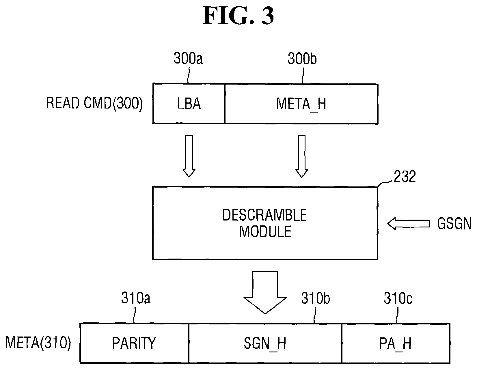 Patent US11775423 Figure 3 – Storage devices that support cached physical address verification and methods of operating same