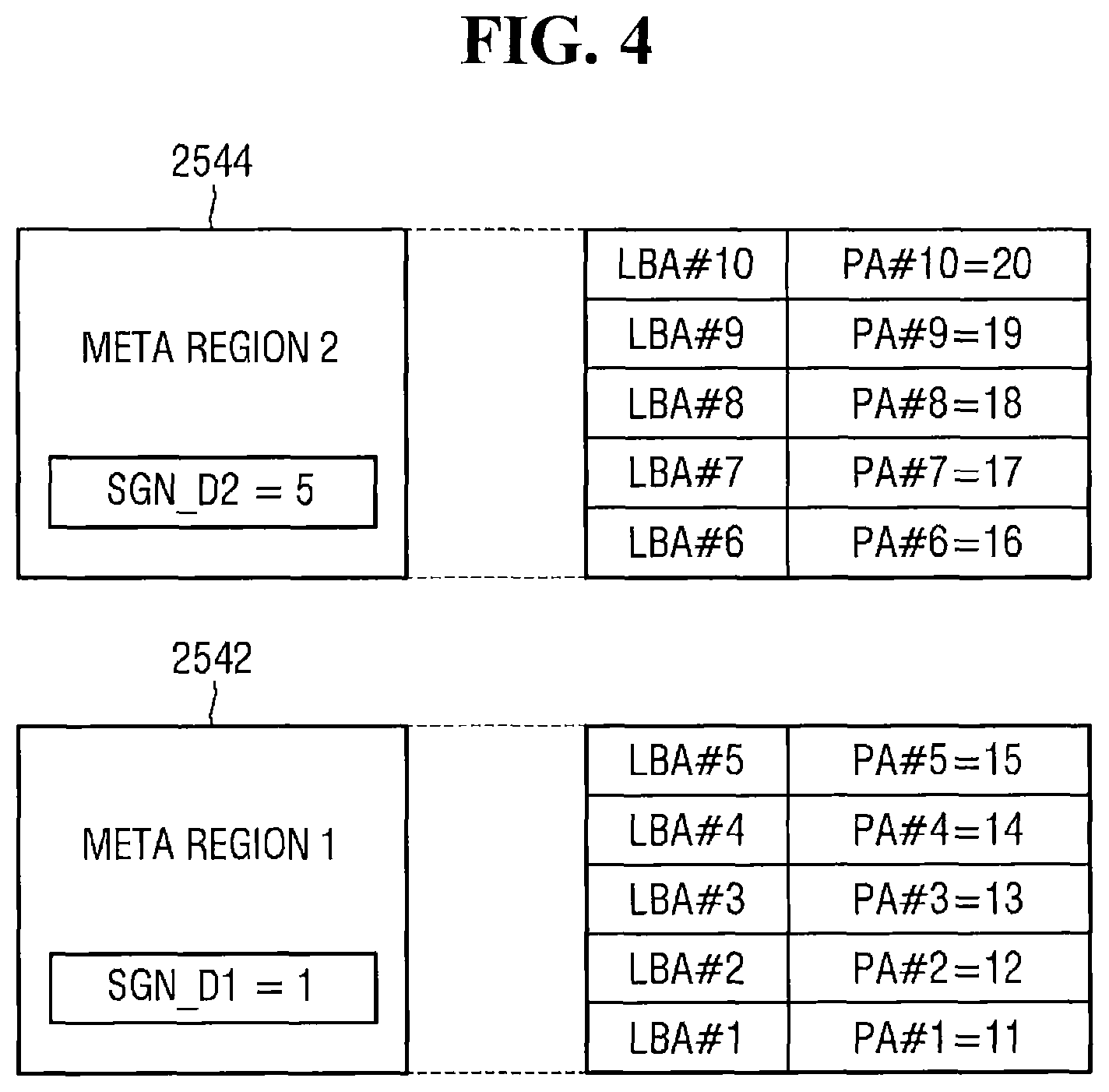 Patent US11775423 Figure 4 – Storage devices that support cached physical address verification and methods of operating same