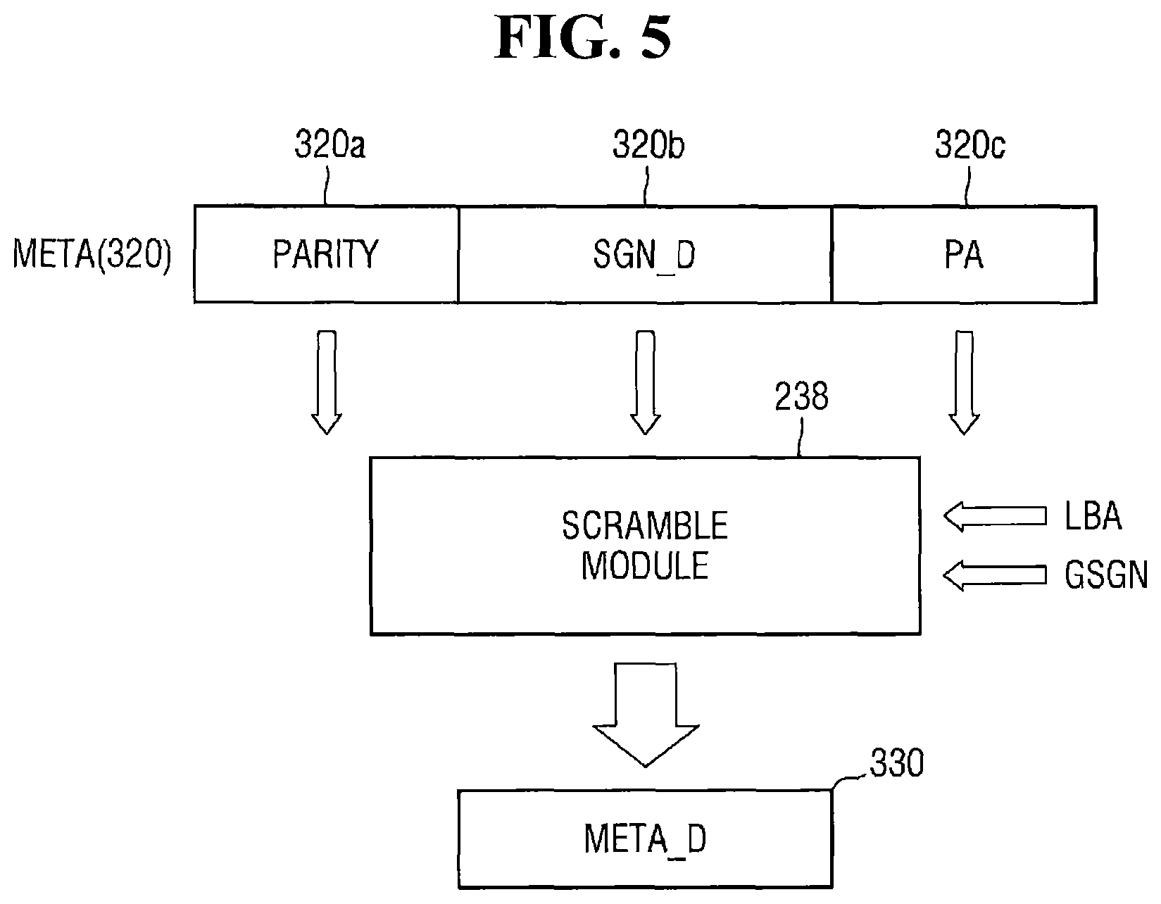 Patent US11775423 Figure 5 – Storage devices that support cached physical address verification and methods of operating same
