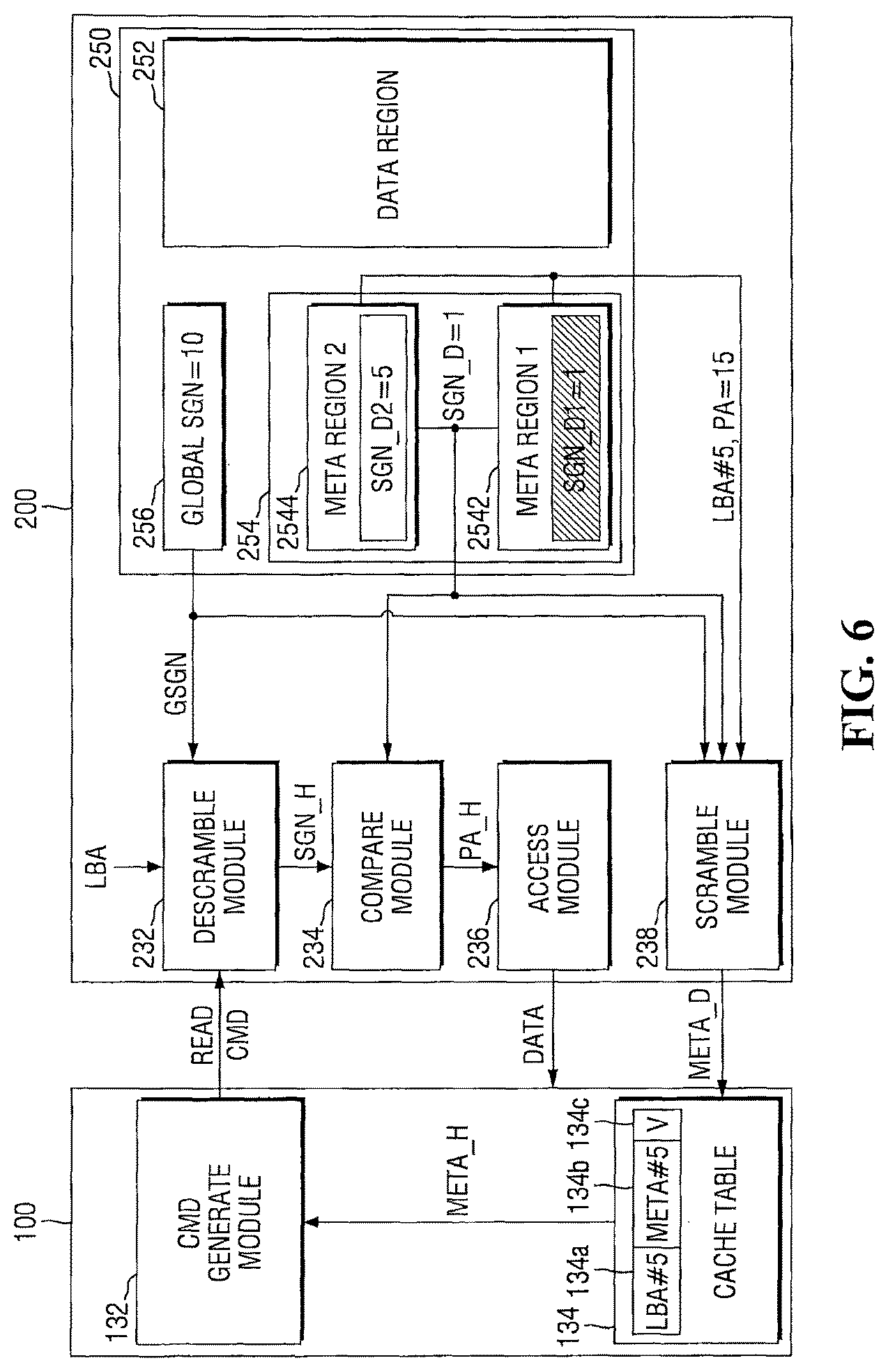 Patent US11775423 Figure 6 – Storage devices that support cached physical address verification and methods of operating same