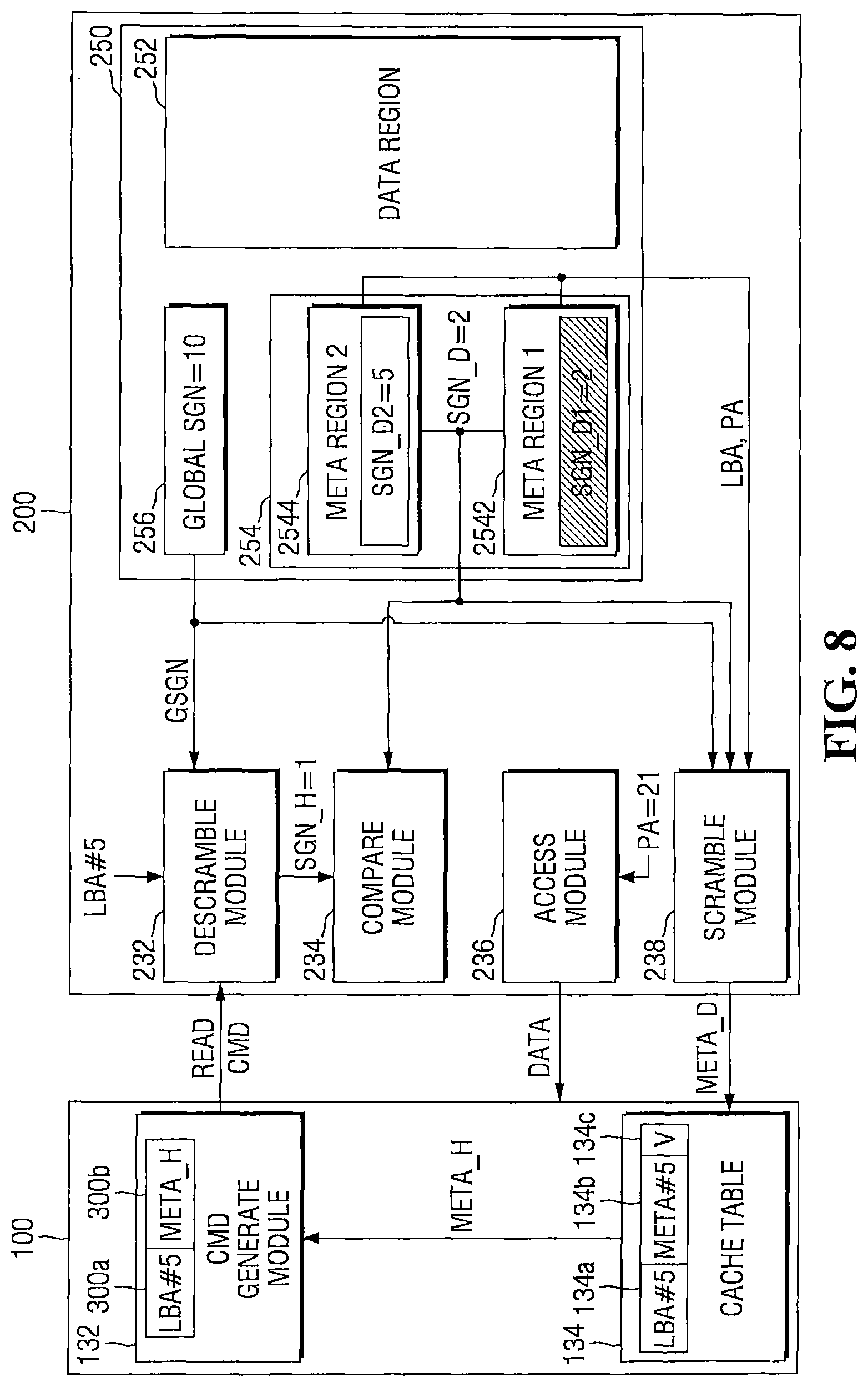 Patent US11775423 Figure 8 – Storage devices that support cached physical address verification and methods of operating same