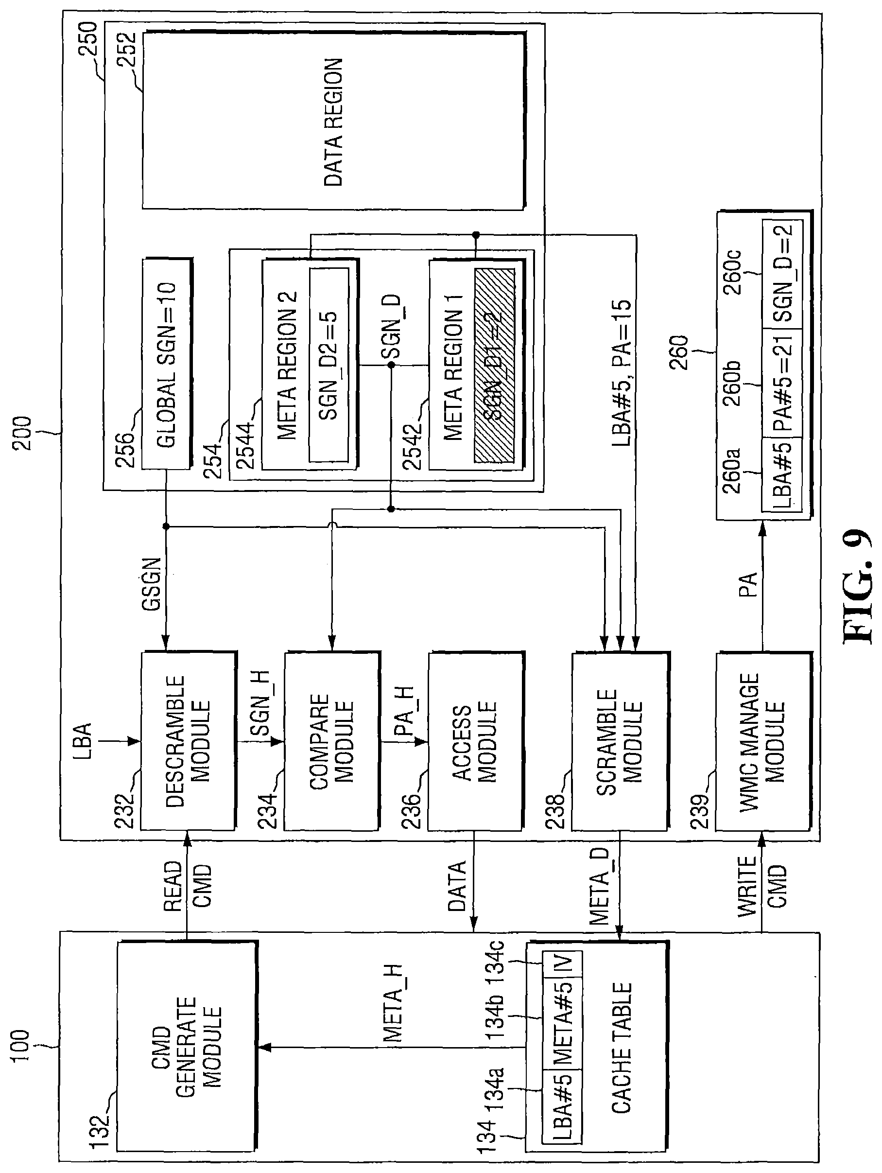Patent US11775423 Figure 9 – Storage devices that support cached physical address verification and methods of operating same
