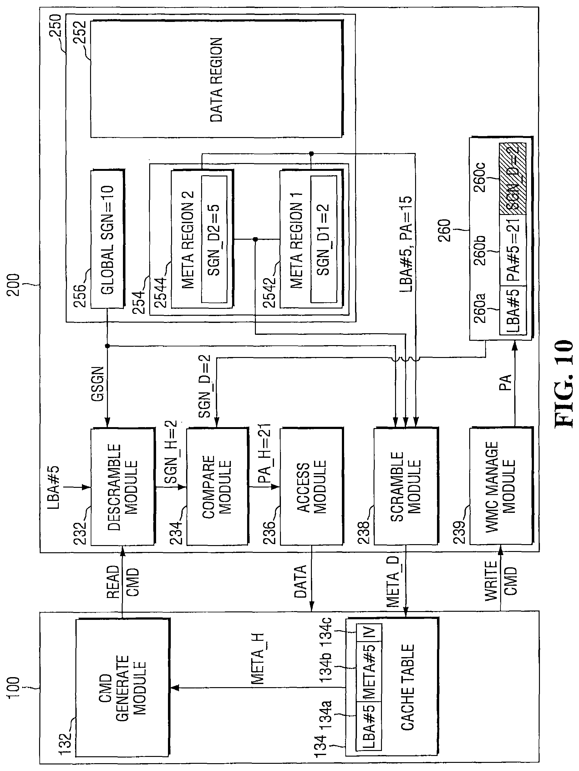 Patent US11775423 Figure 10 – Storage devices that support cached physical address verification and methods of operating same