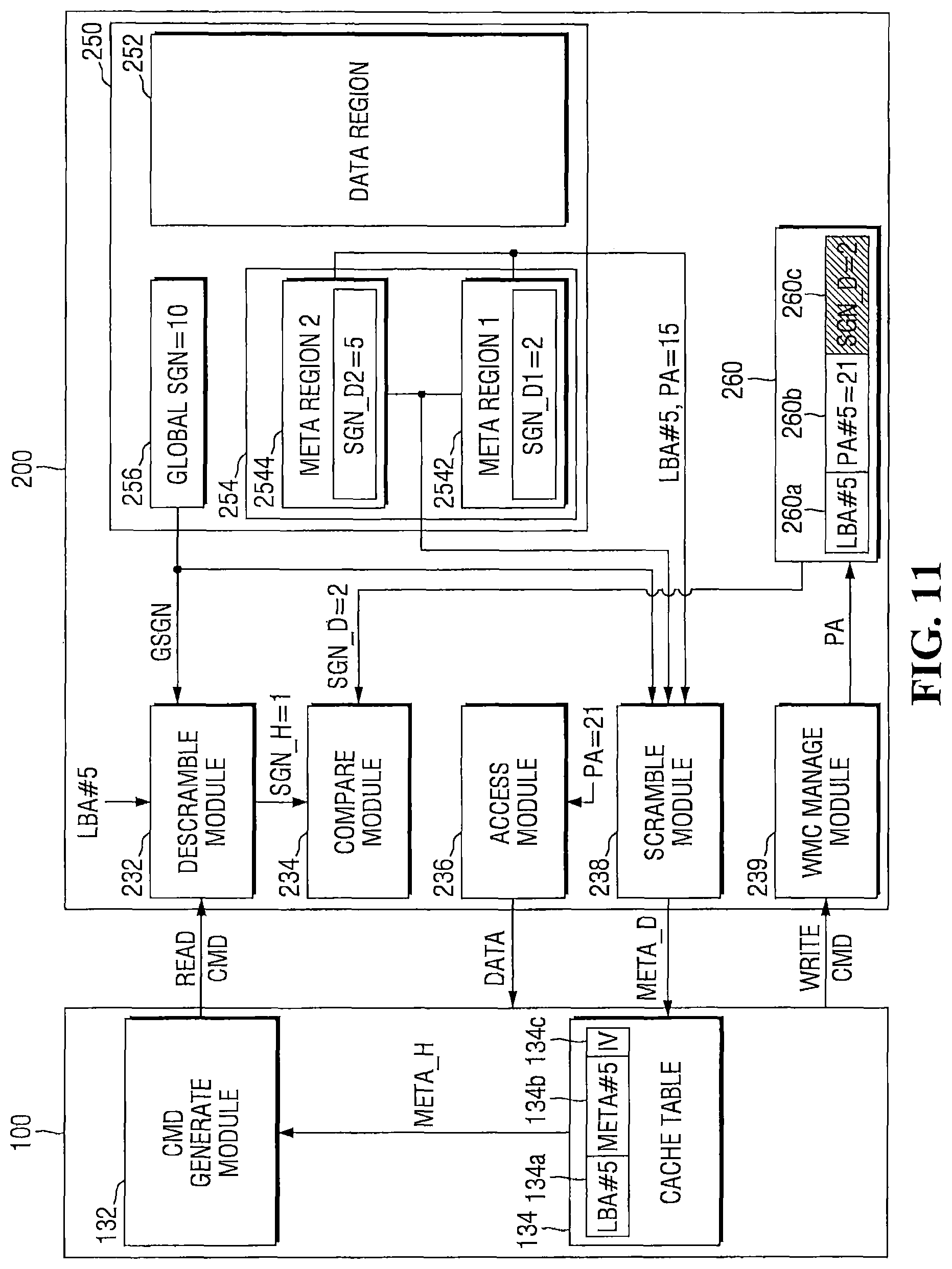 Patent US11775423 Figure 11 – Storage devices that support cached physical address verification and methods of operating same