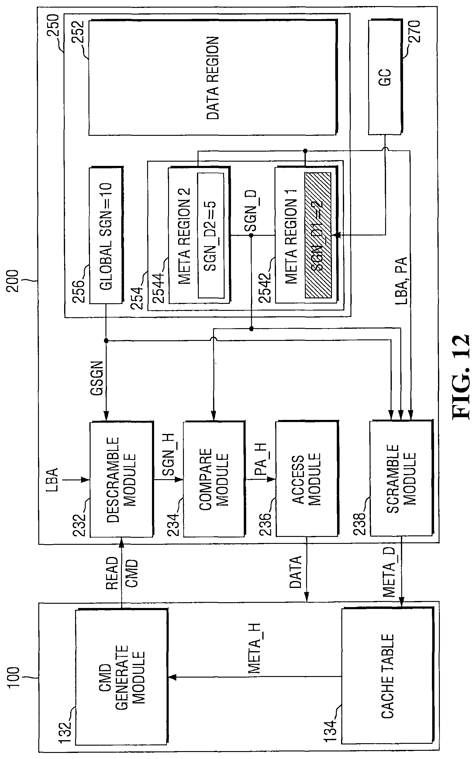 Patent US11775423 Figure 12 – Storage devices that support cached physical address verification and methods of operating same