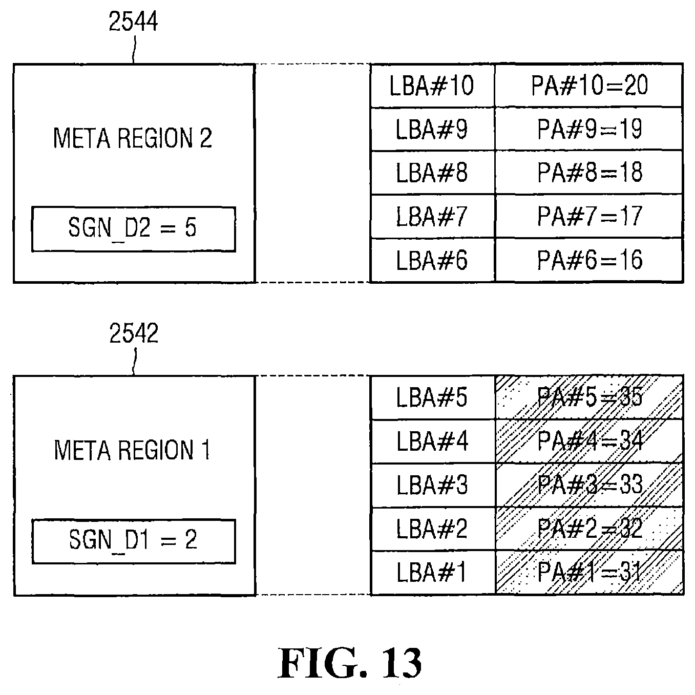 Patent US11775423 Figure 13 – Storage devices that support cached physical address verification and methods of operating same