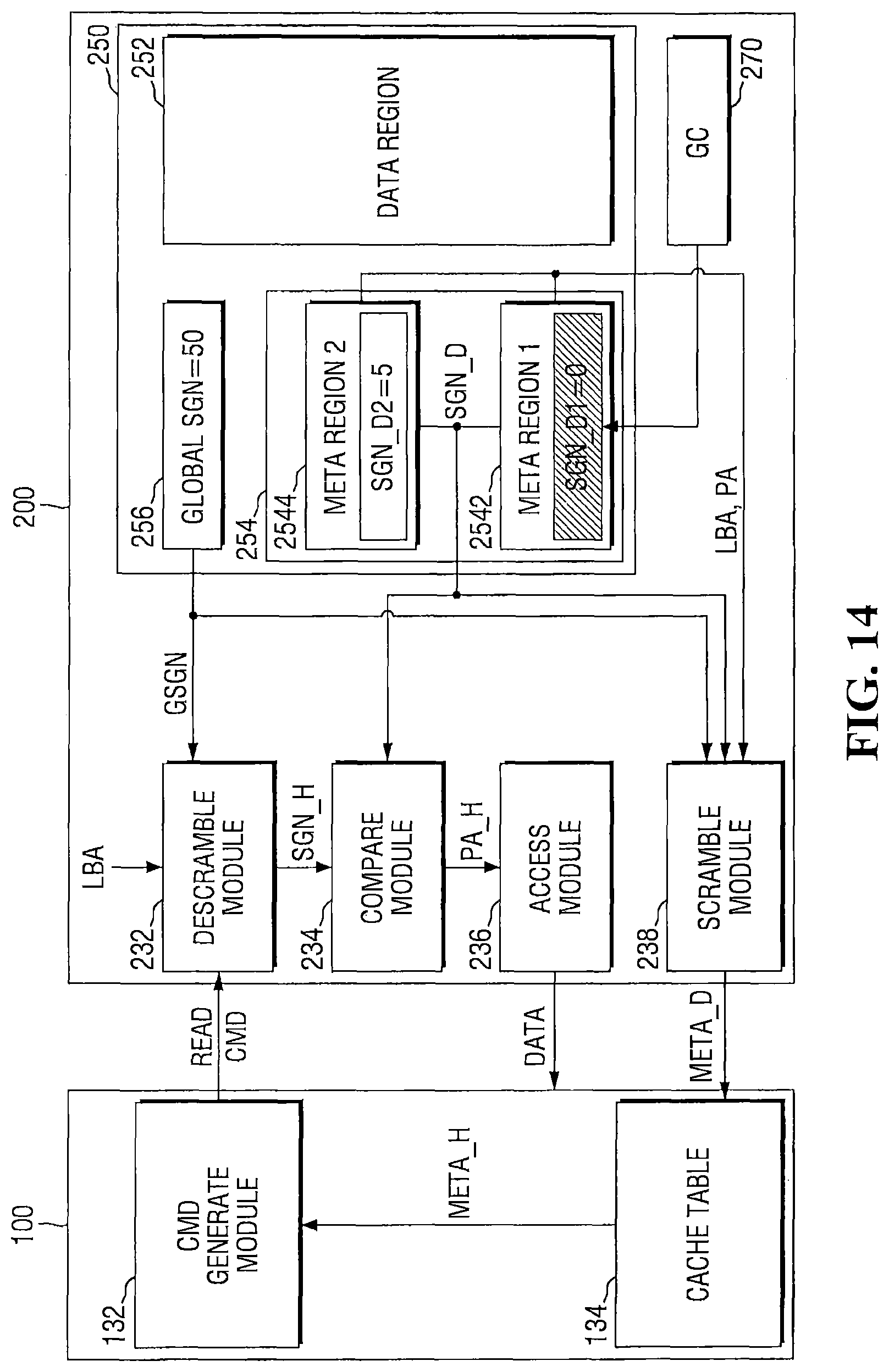 Patent US11775423 Figure 14 – Storage devices that support cached physical address verification and methods of operating same