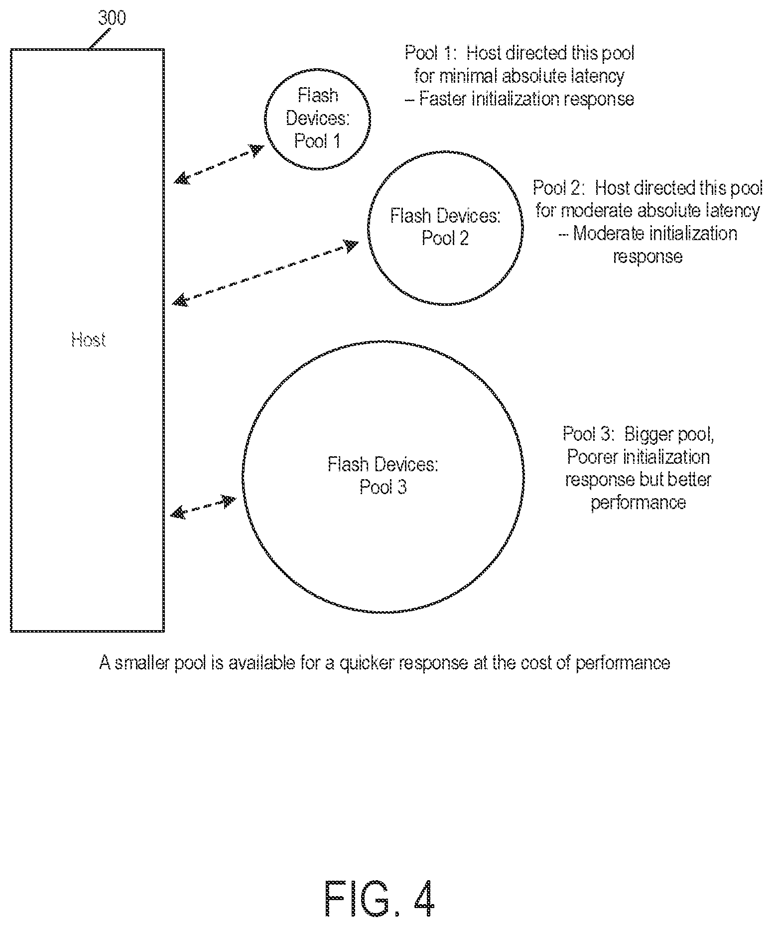 Patent US11775425 Figure 5 – Storage system and method for enabling a software-defined dynamic storage response