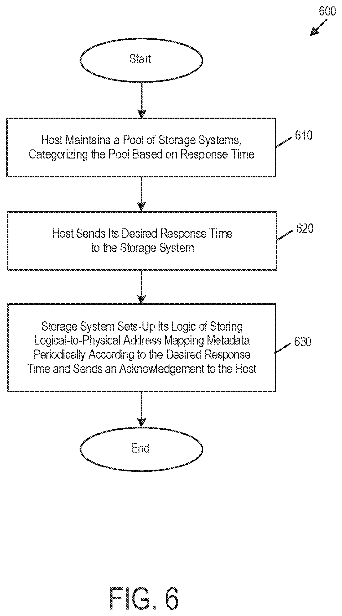 Patent US11775425 Figure 7 – Storage system and method for enabling a software-defined dynamic storage response